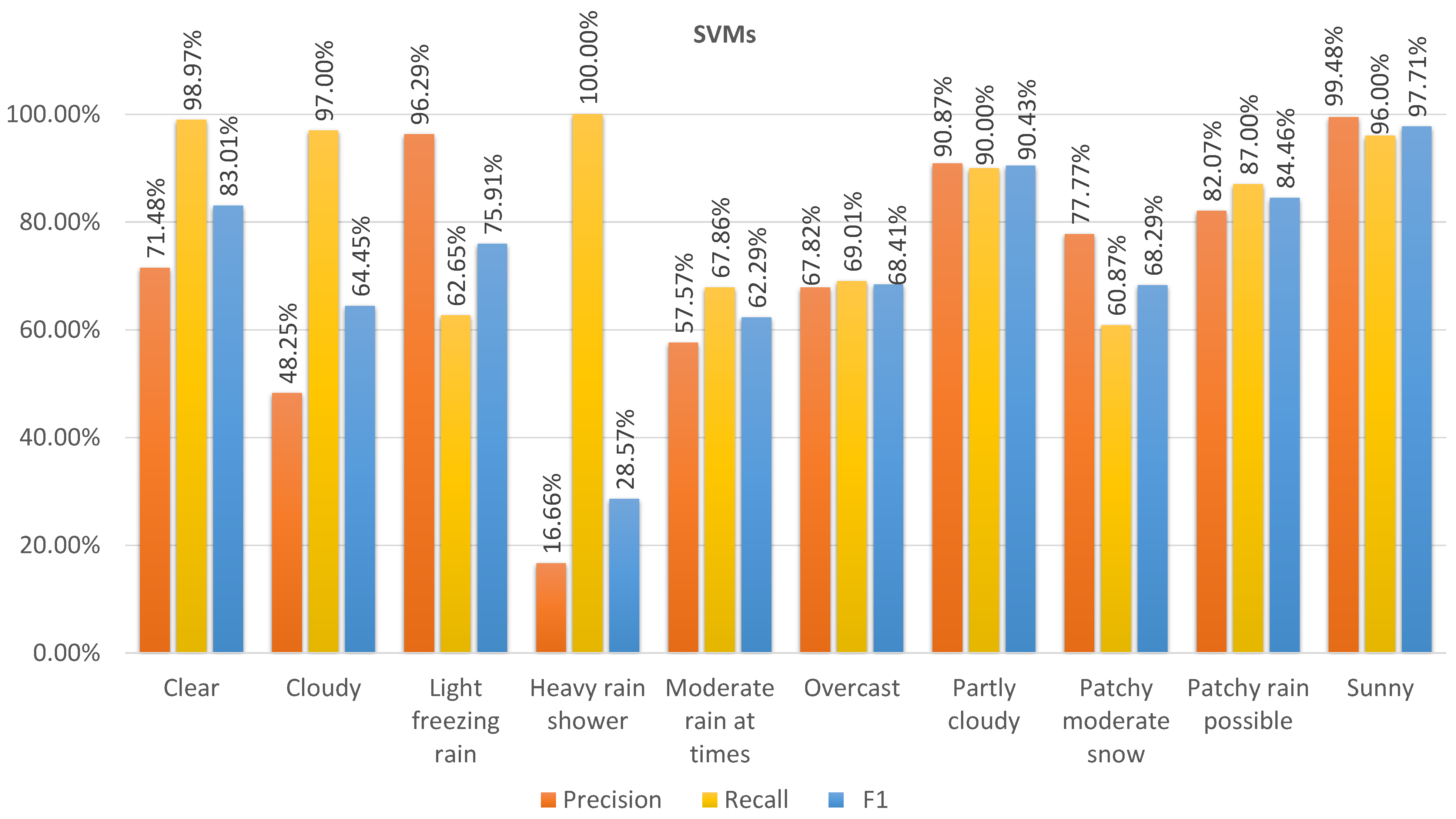 Atmosphere 14 01174 g011