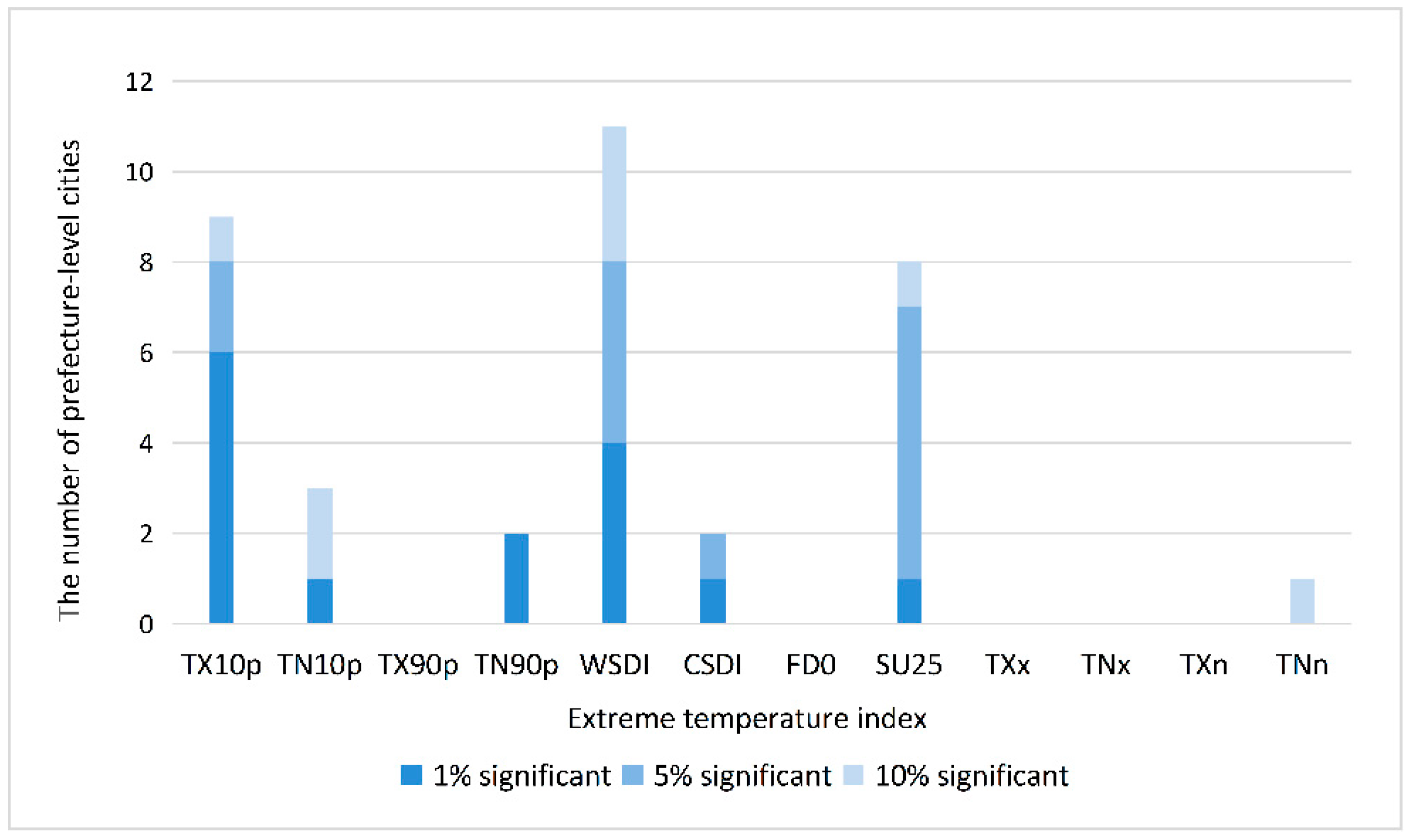 Atmosphere 14 01179 g002
