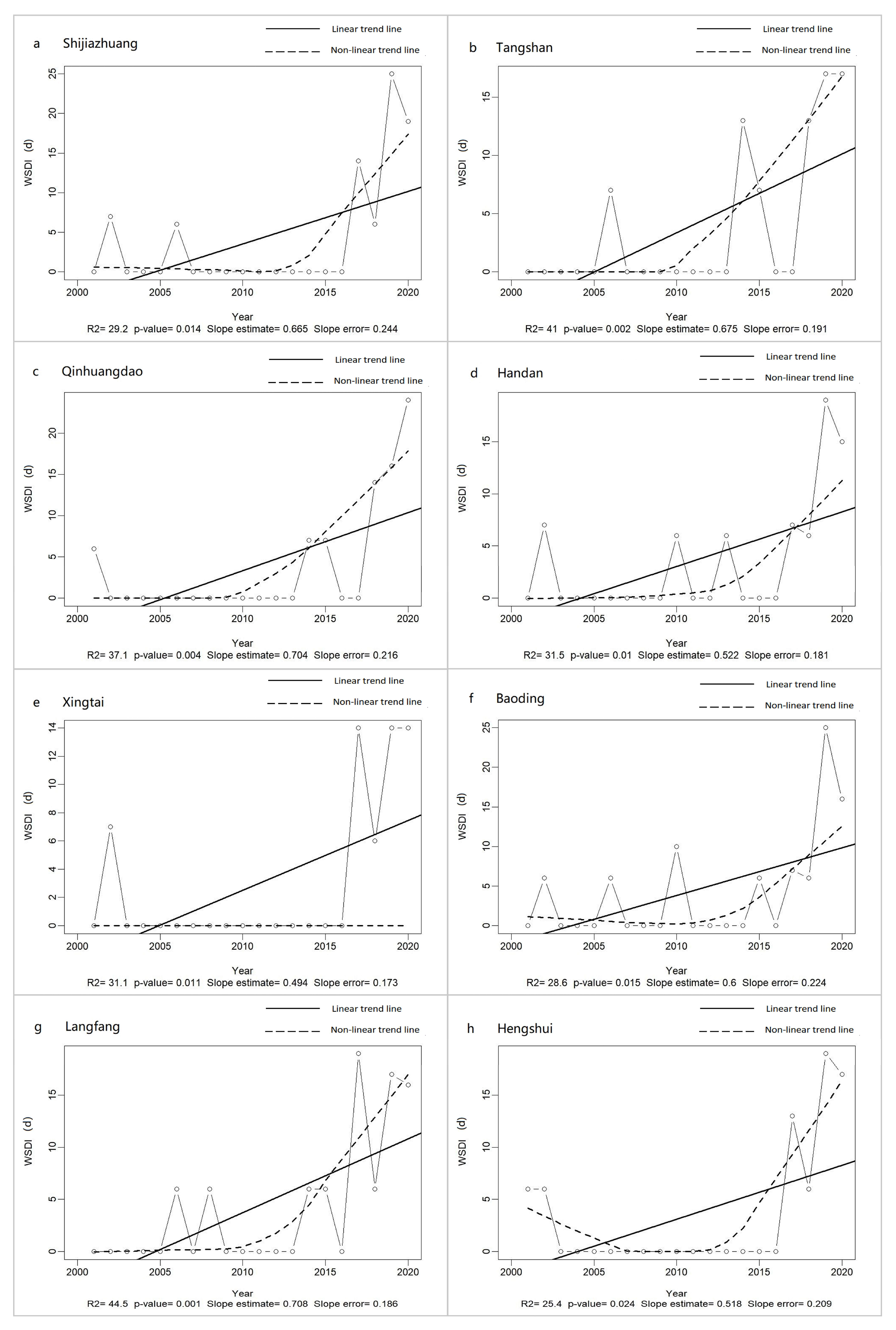 Atmosphere 14 01179 g004