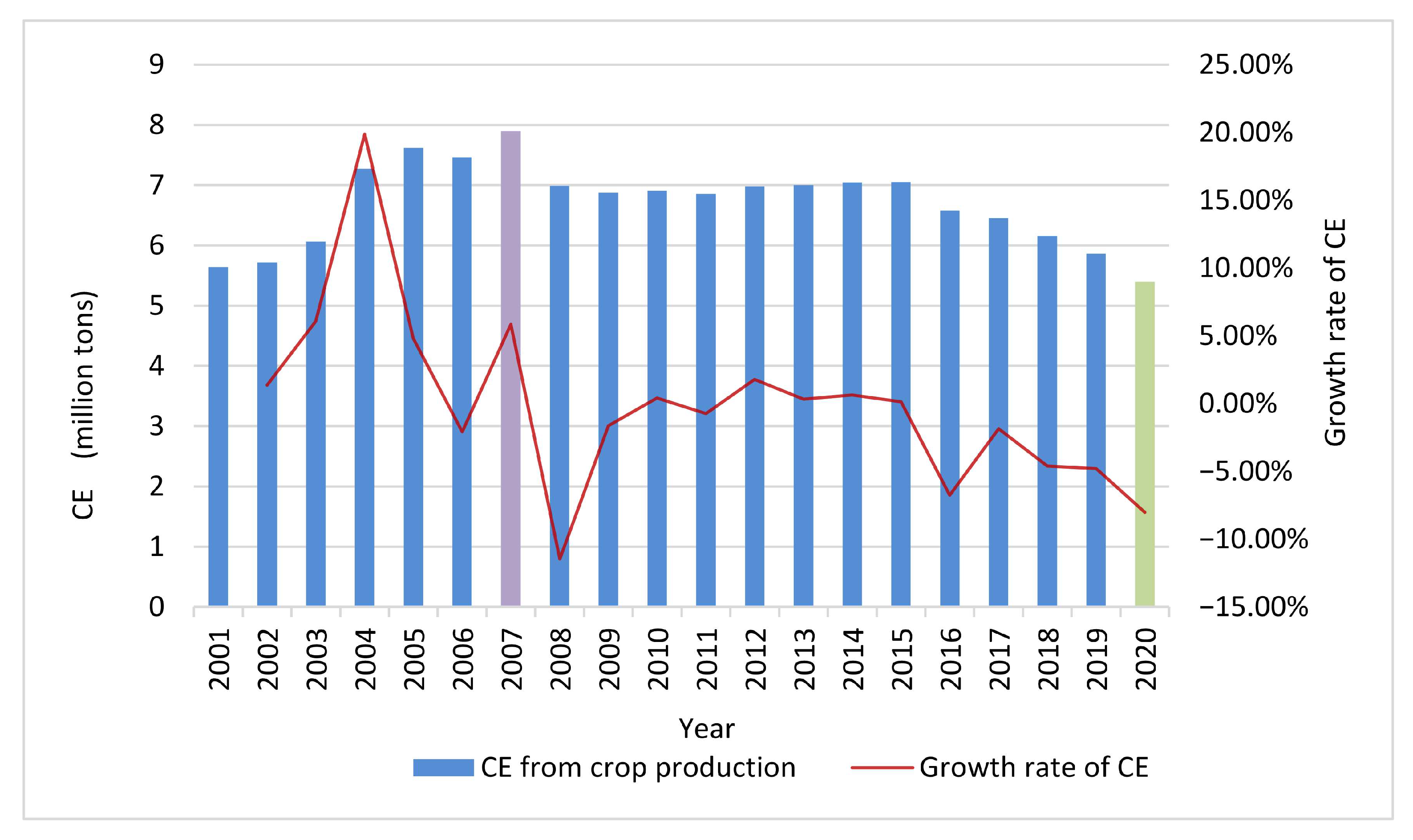 Atmosphere 14 01179 g005