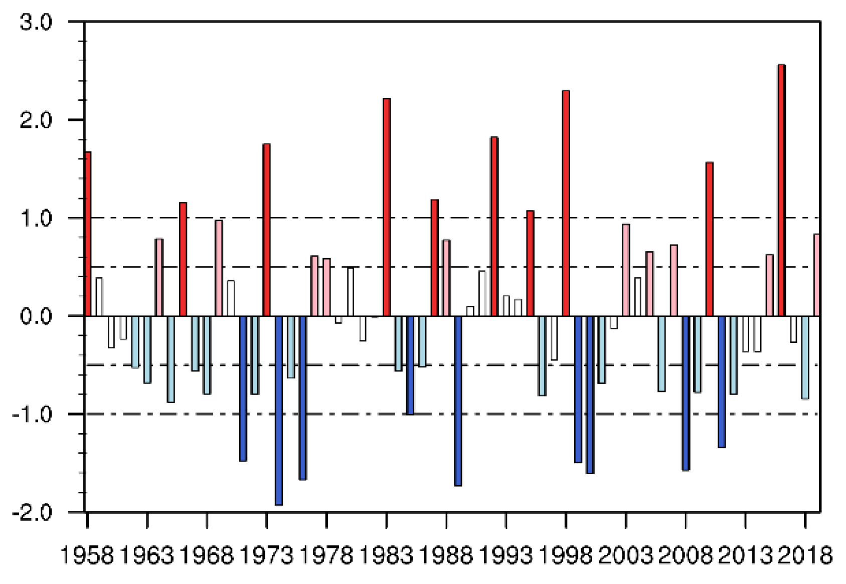 Atmosphere 14 01185 g001