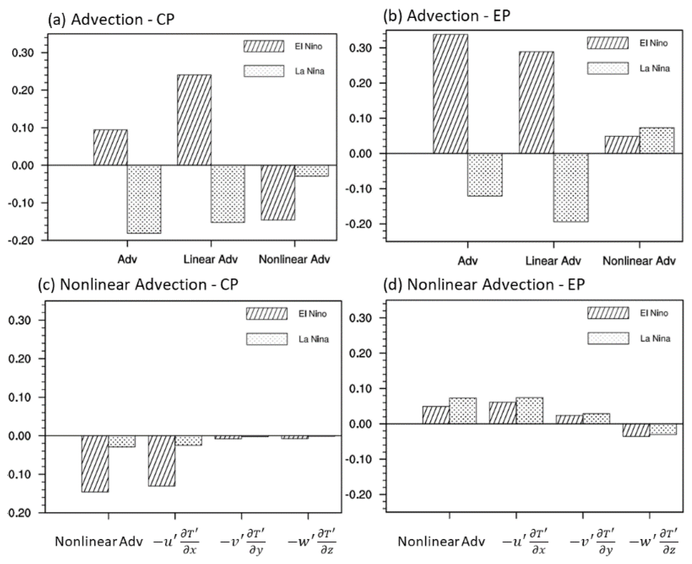 Atmosphere 14 01185 g005