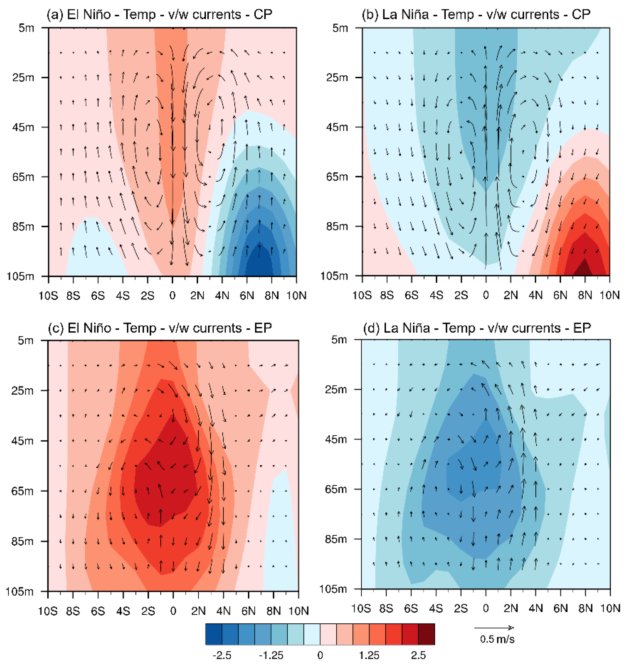 Atmosphere 14 01185 g007