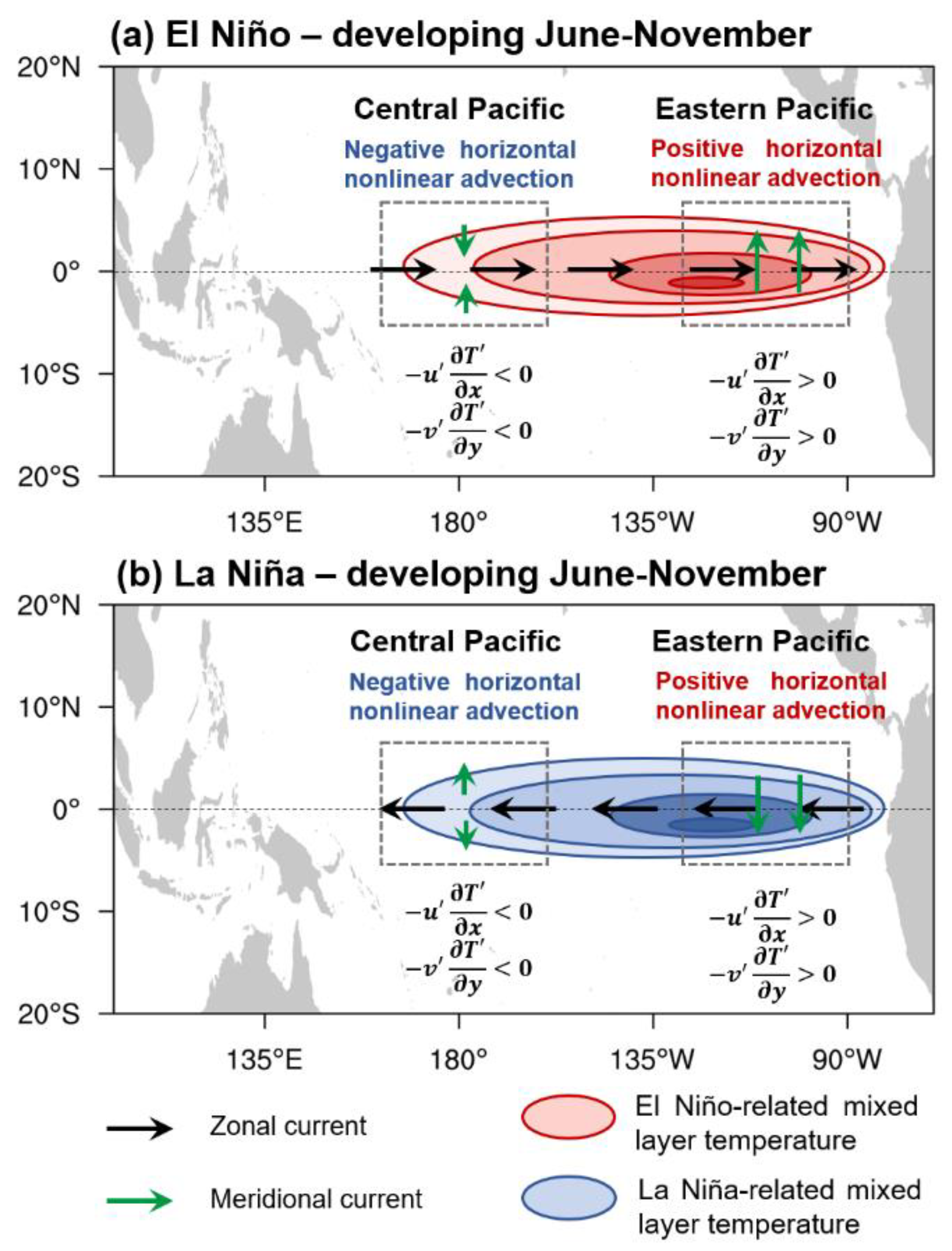 Atmosphere 14 01185 g008