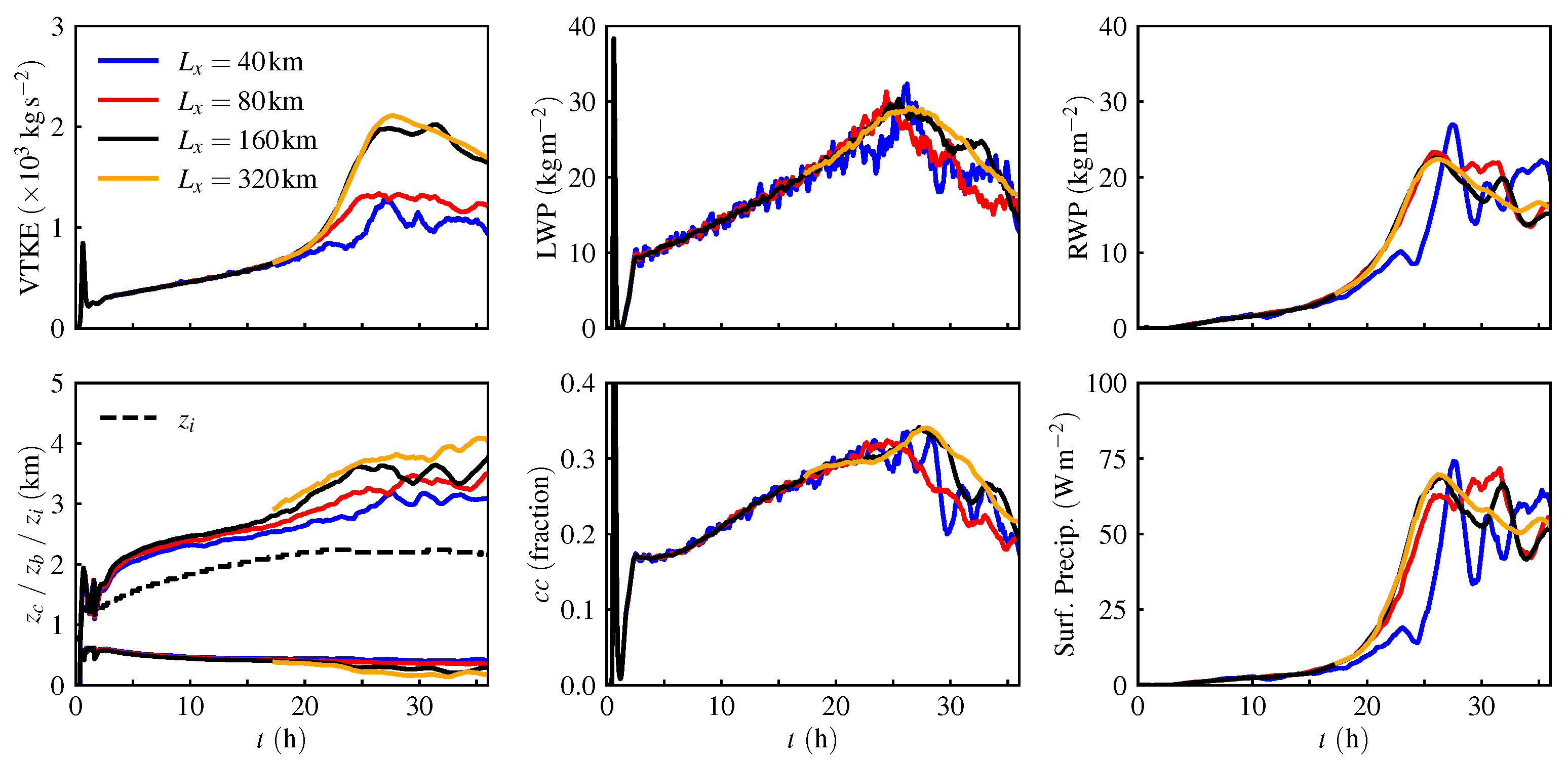 Atmosphere 14 01186 g003