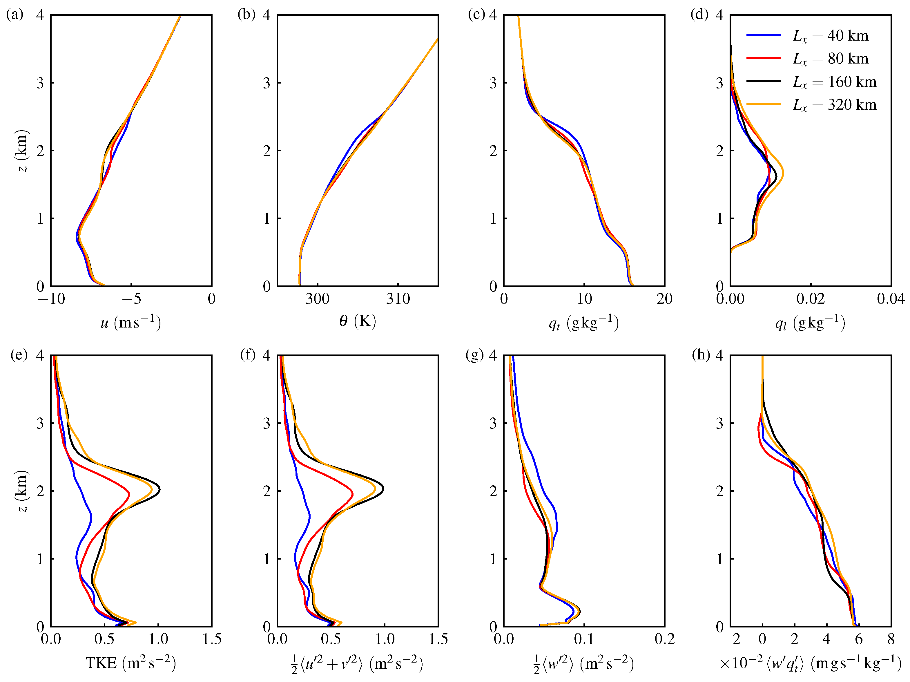 Atmosphere 14 01186 g004