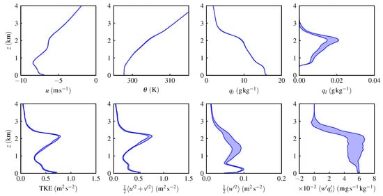 Atmosphere 14 01186 g0a1