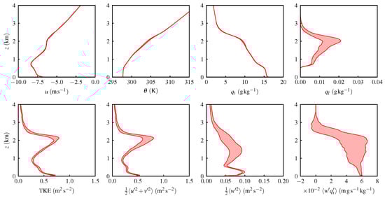Atmosphere 14 01186 g0a2