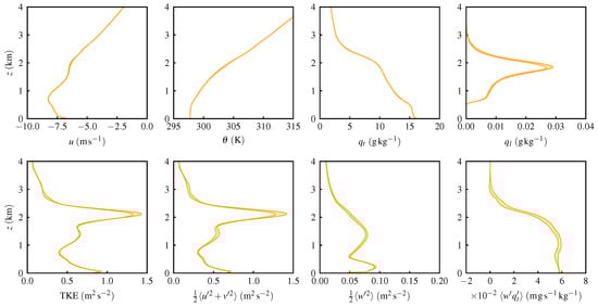 Atmosphere 14 01186 g0a4