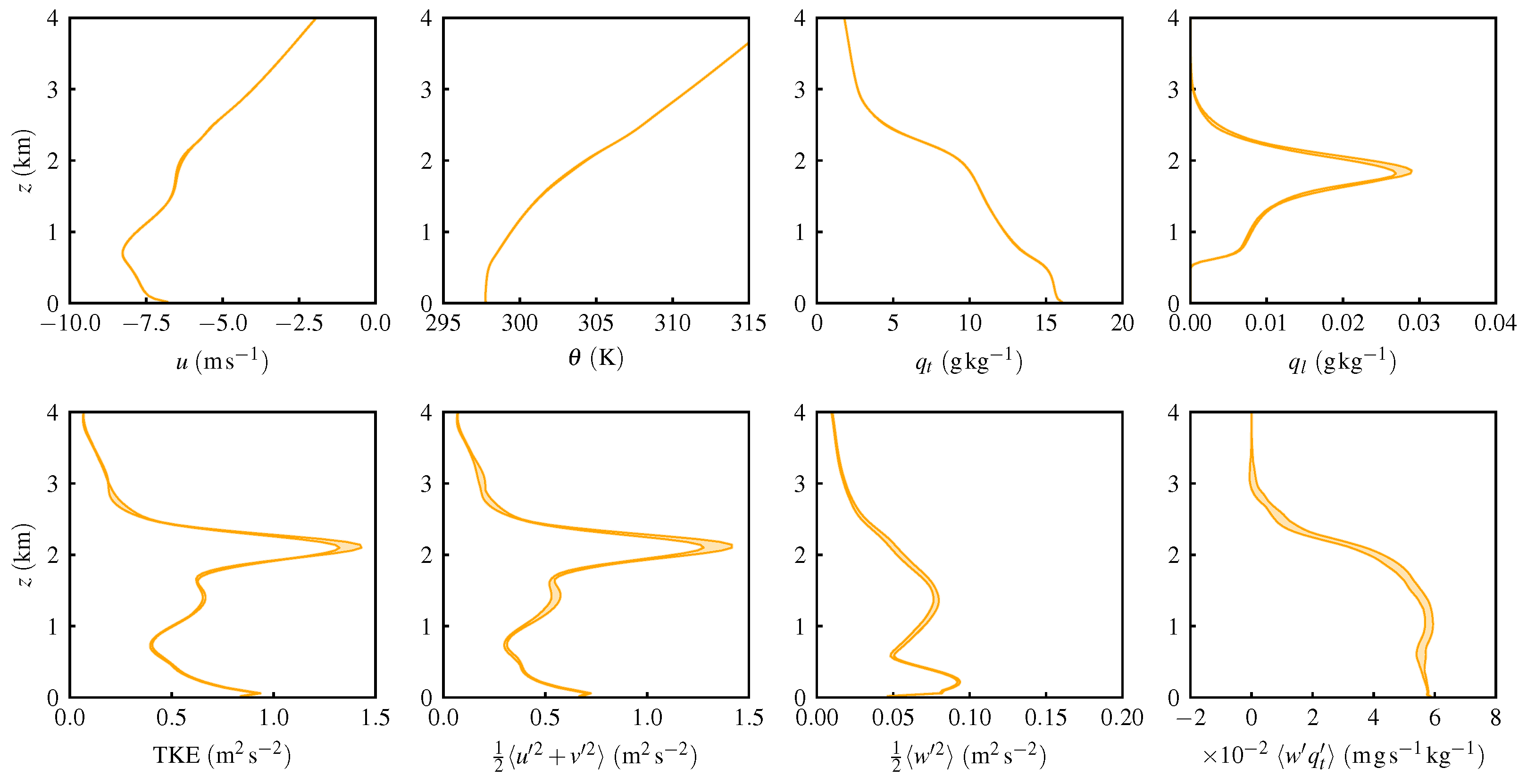 Atmosphere 14 01186 g0a4