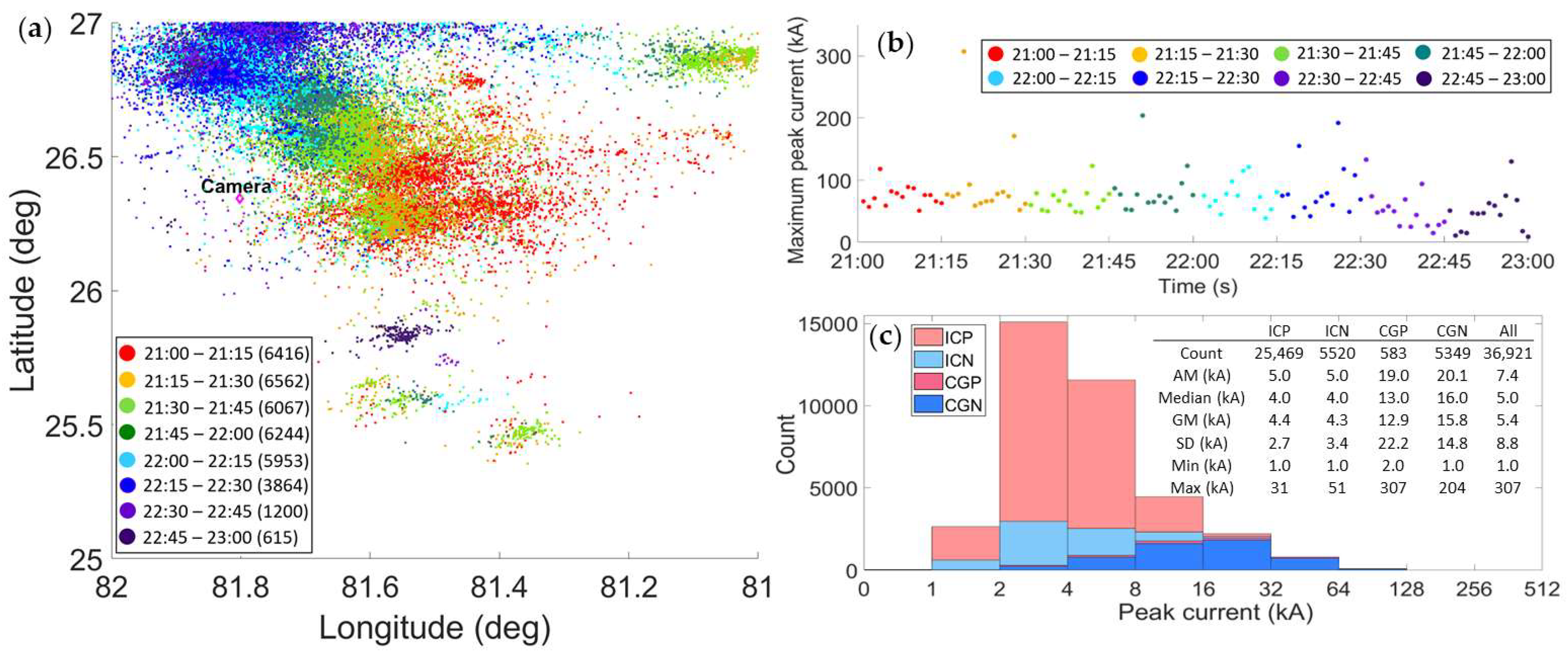 Atmosphere 14 01191 g002