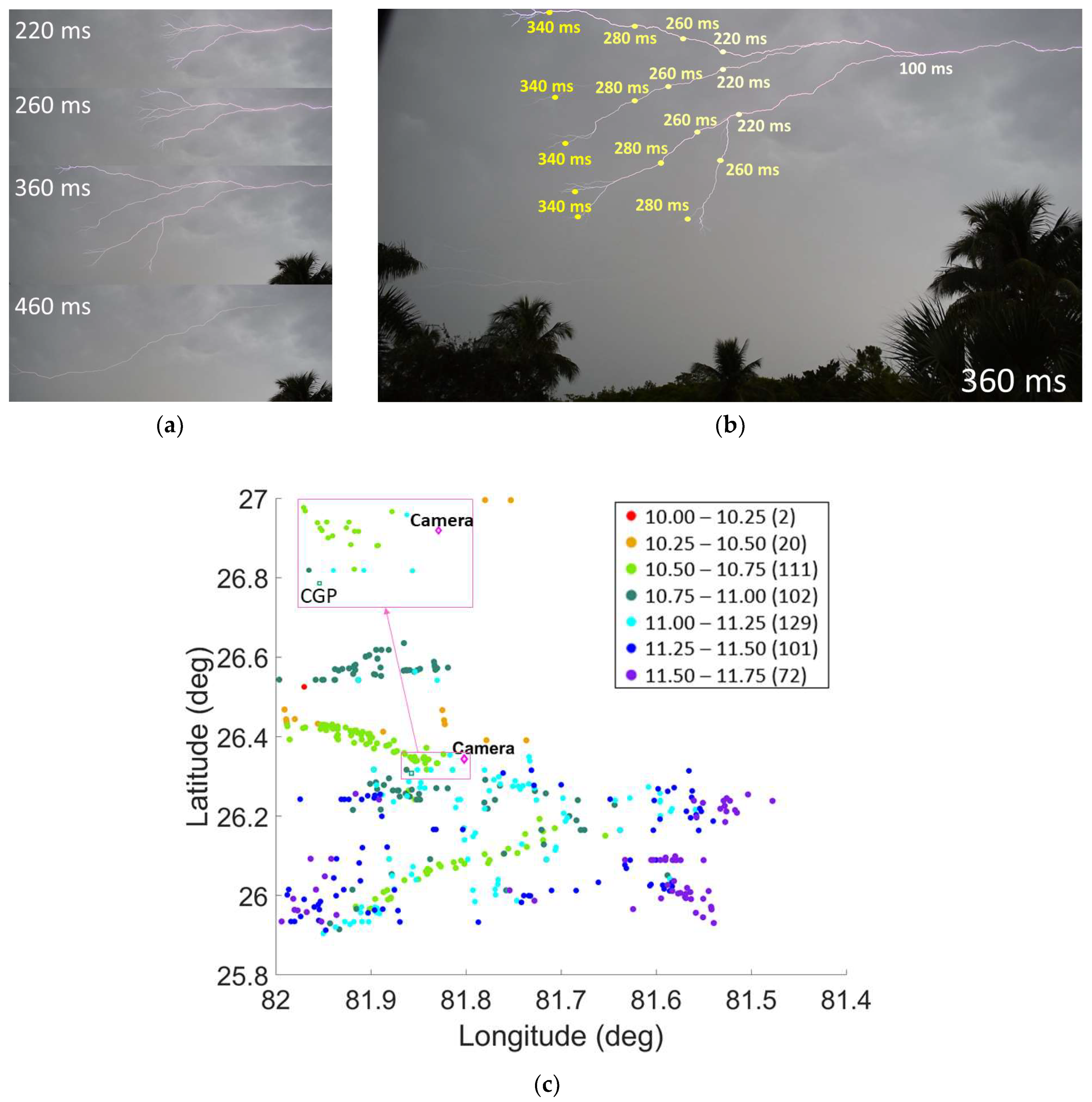 Atmosphere 14 01191 g005