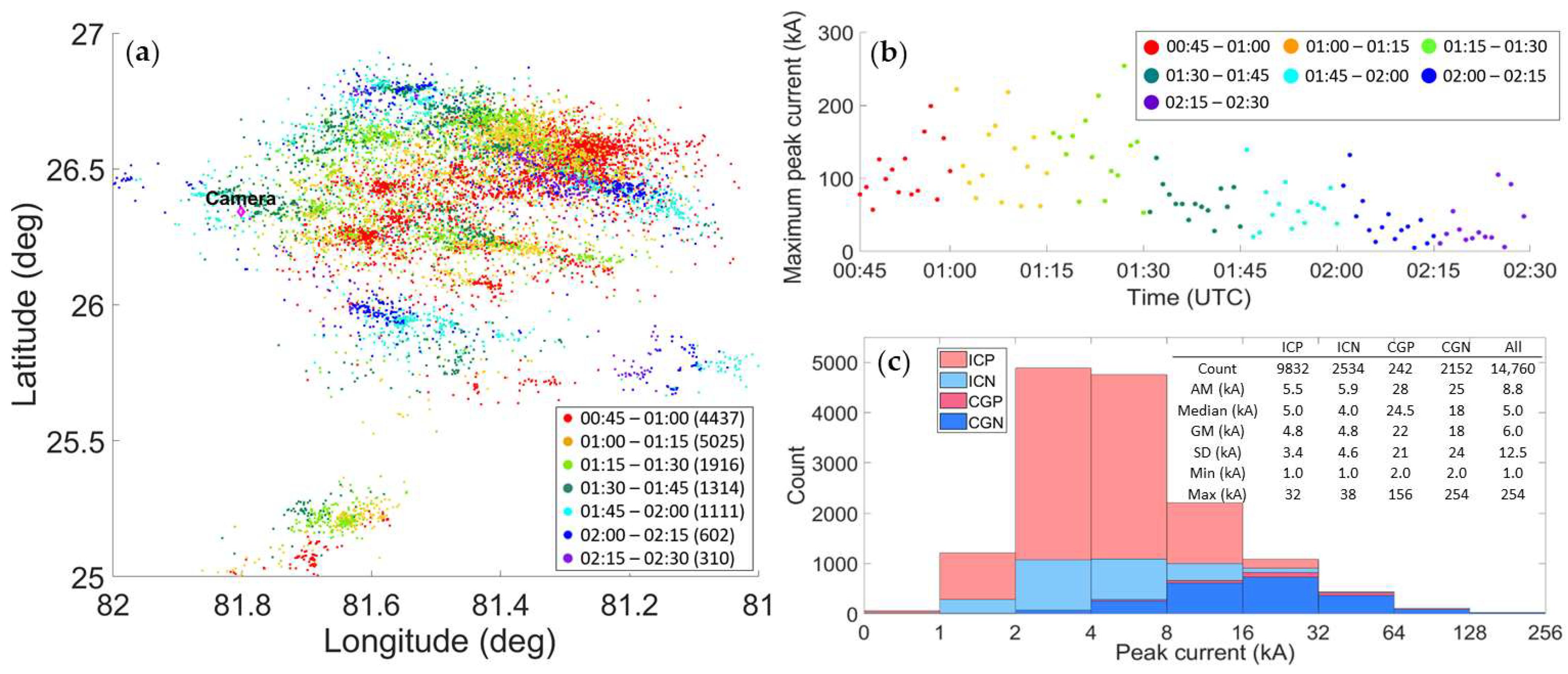 Atmosphere 14 01191 g006