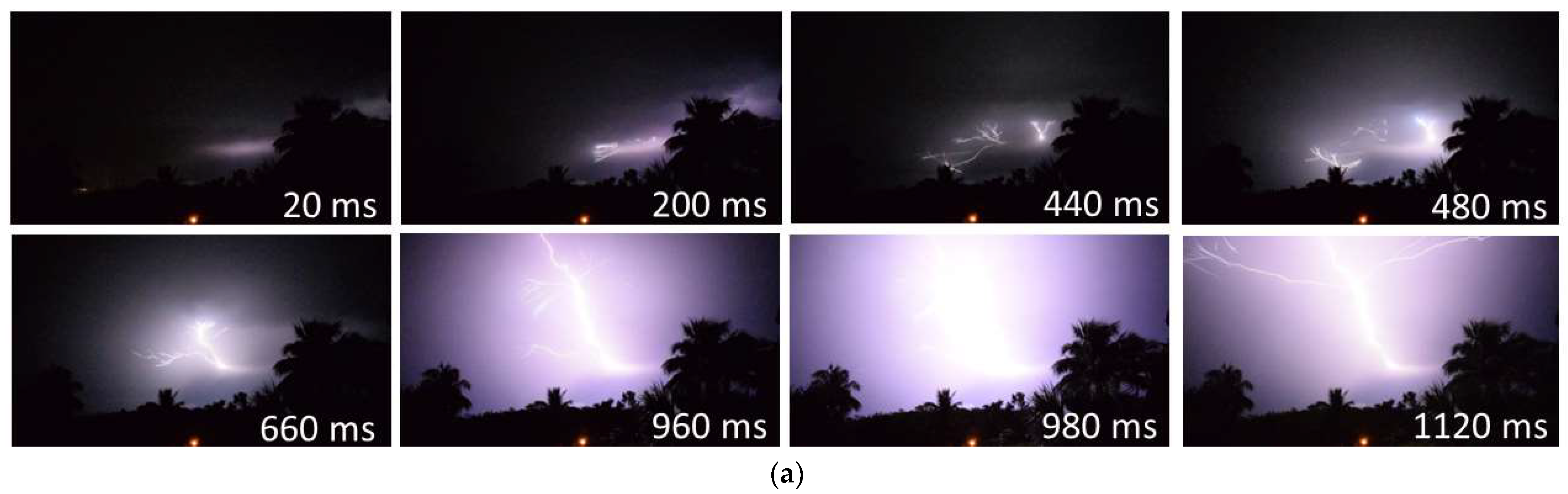 Atmosphere 14 01191 g007a