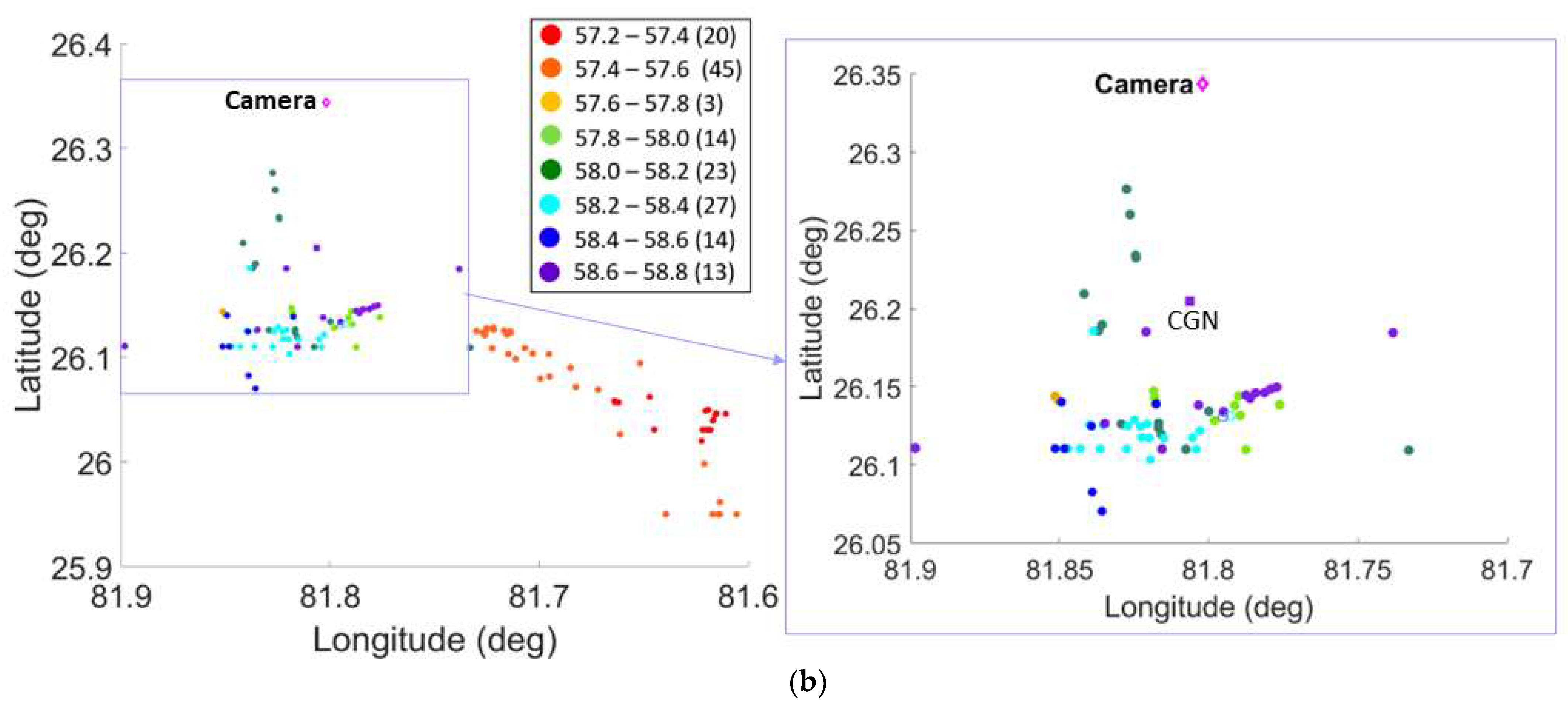 Atmosphere 14 01191 g007b