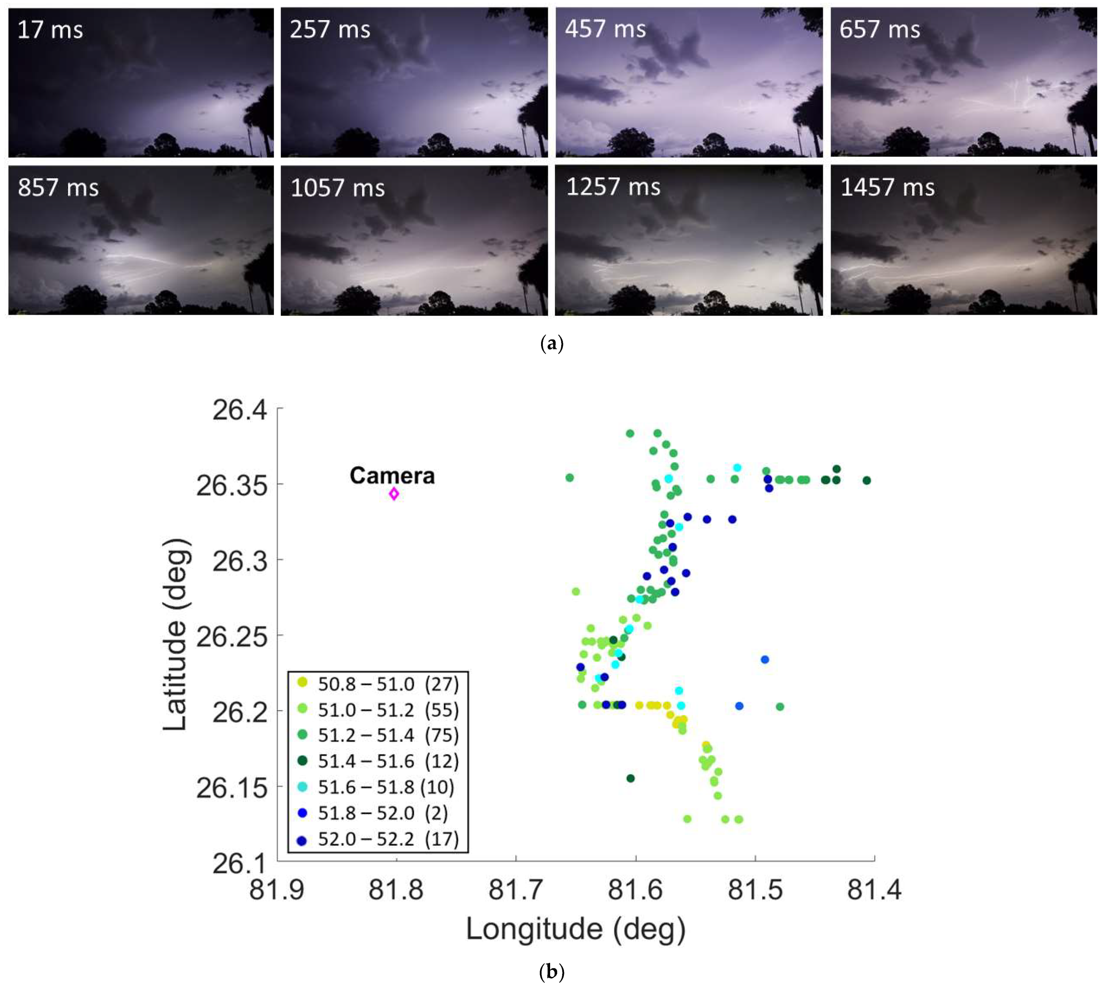 Atmosphere 14 01191 g009
