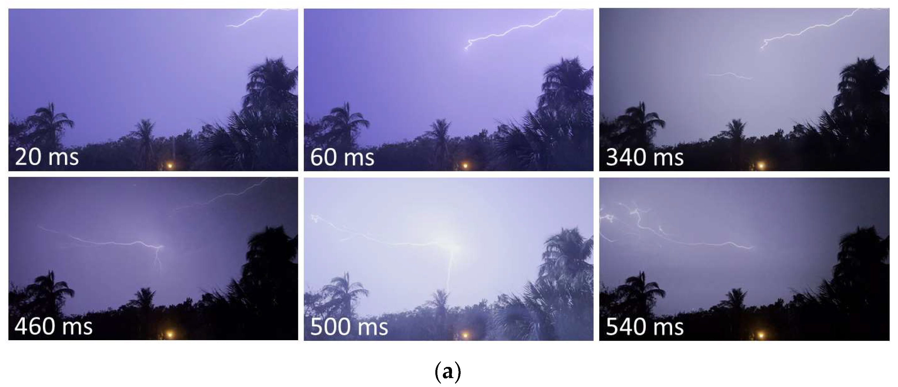 Atmosphere 14 01191 g011a