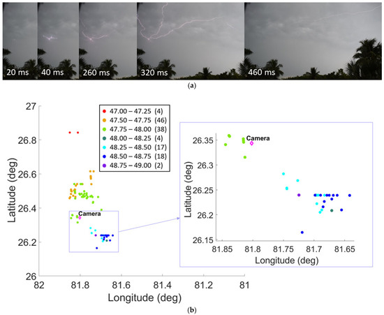 Atmosphere 14 01191 g0a1