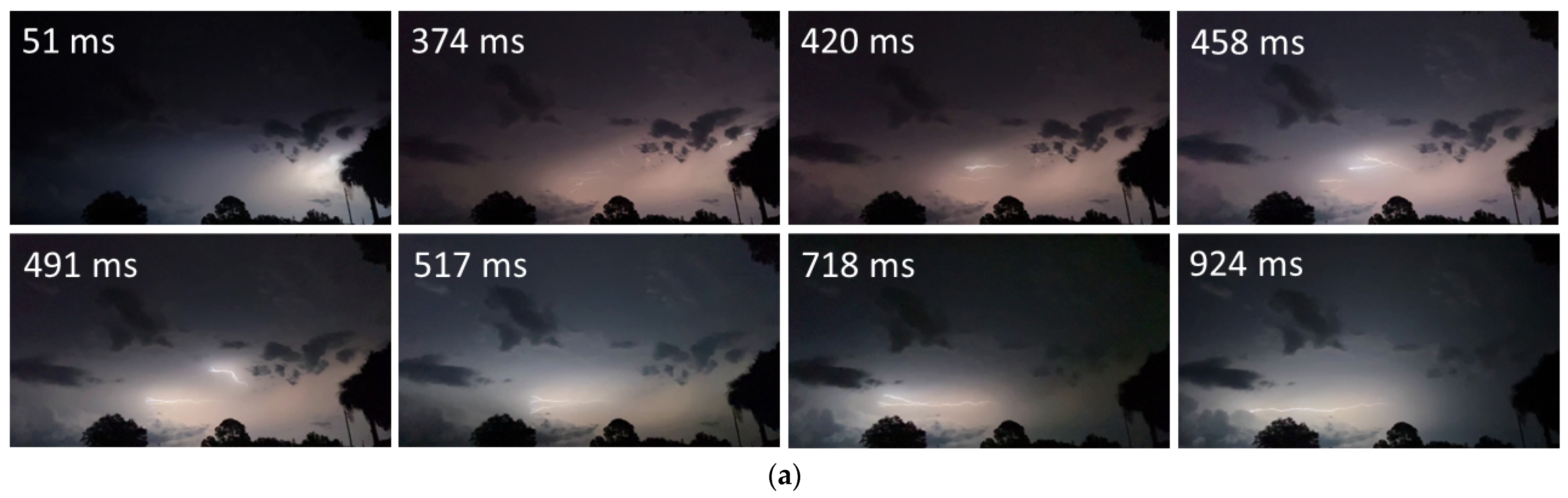 Atmosphere 14 01191 g0a2a