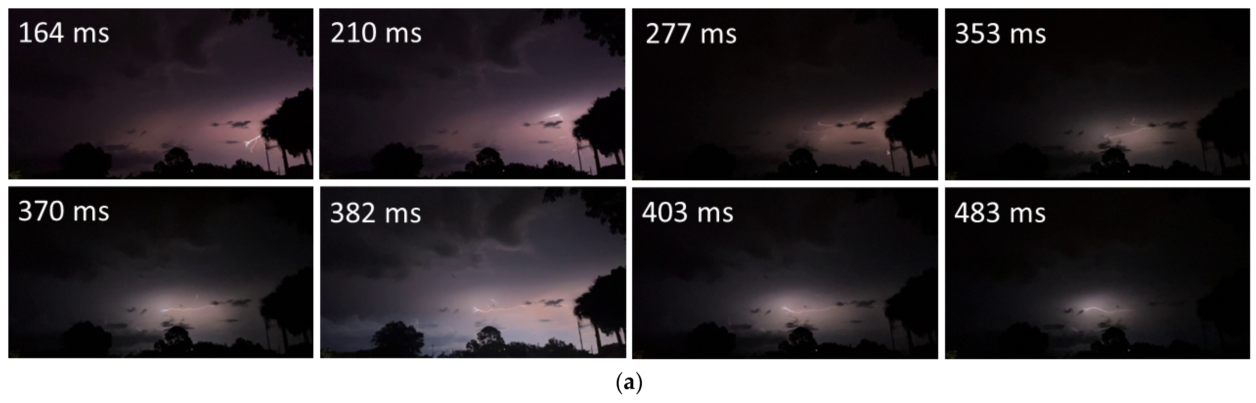 Atmosphere 14 01191 g0a3a