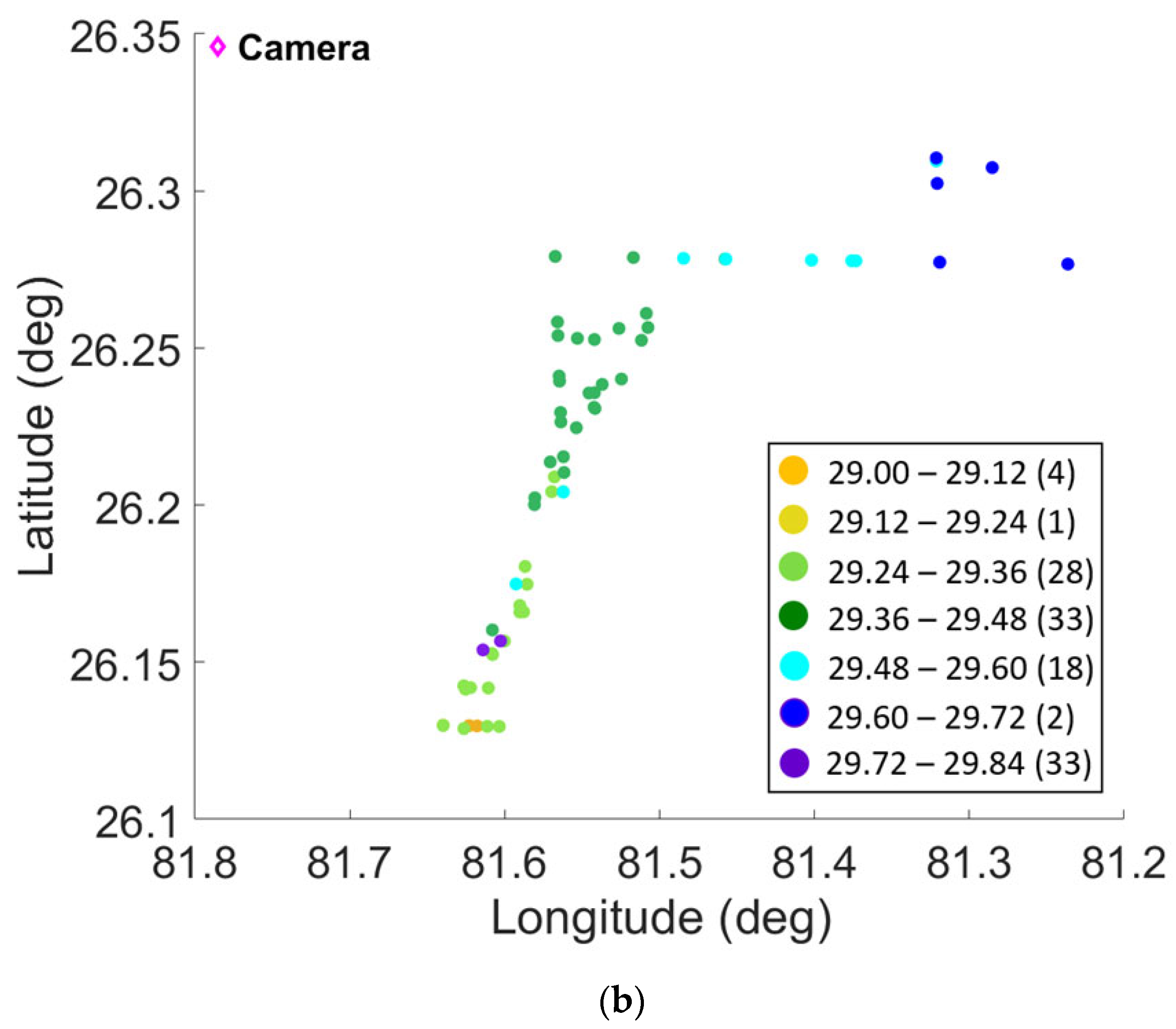 Atmosphere 14 01191 g0a3b