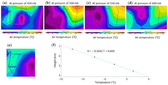 Atmosphere 14 01191 g0a5