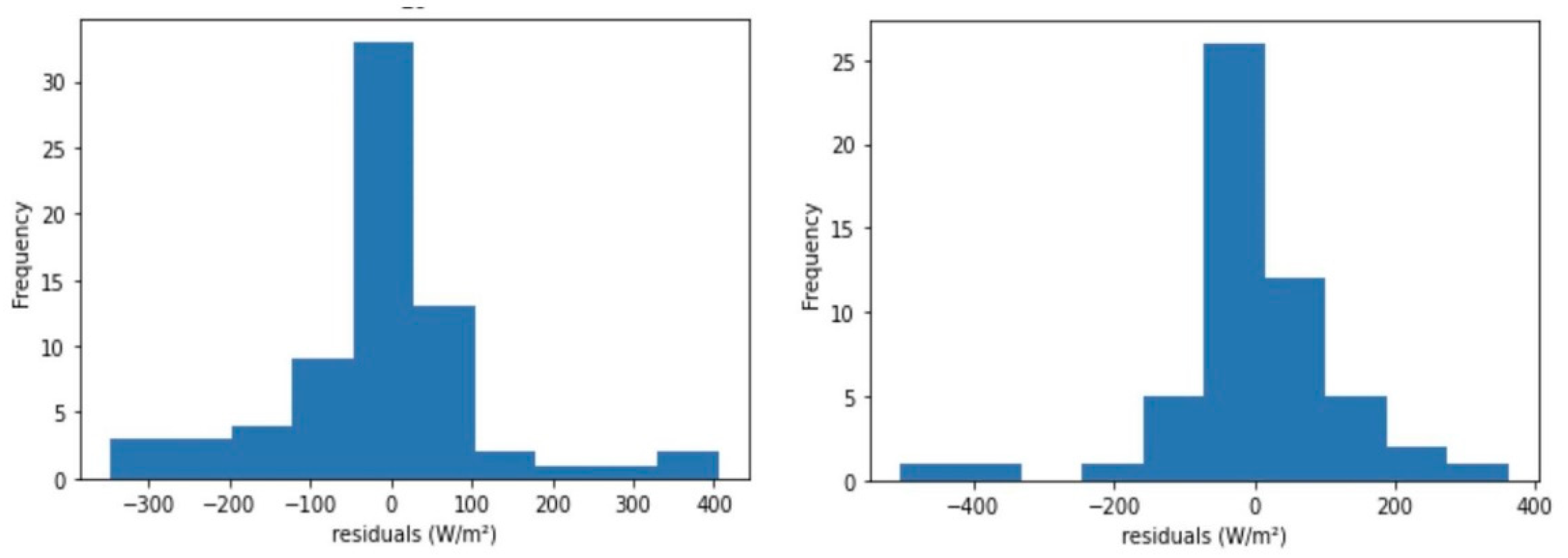 Atmosphere 14 01192 g006