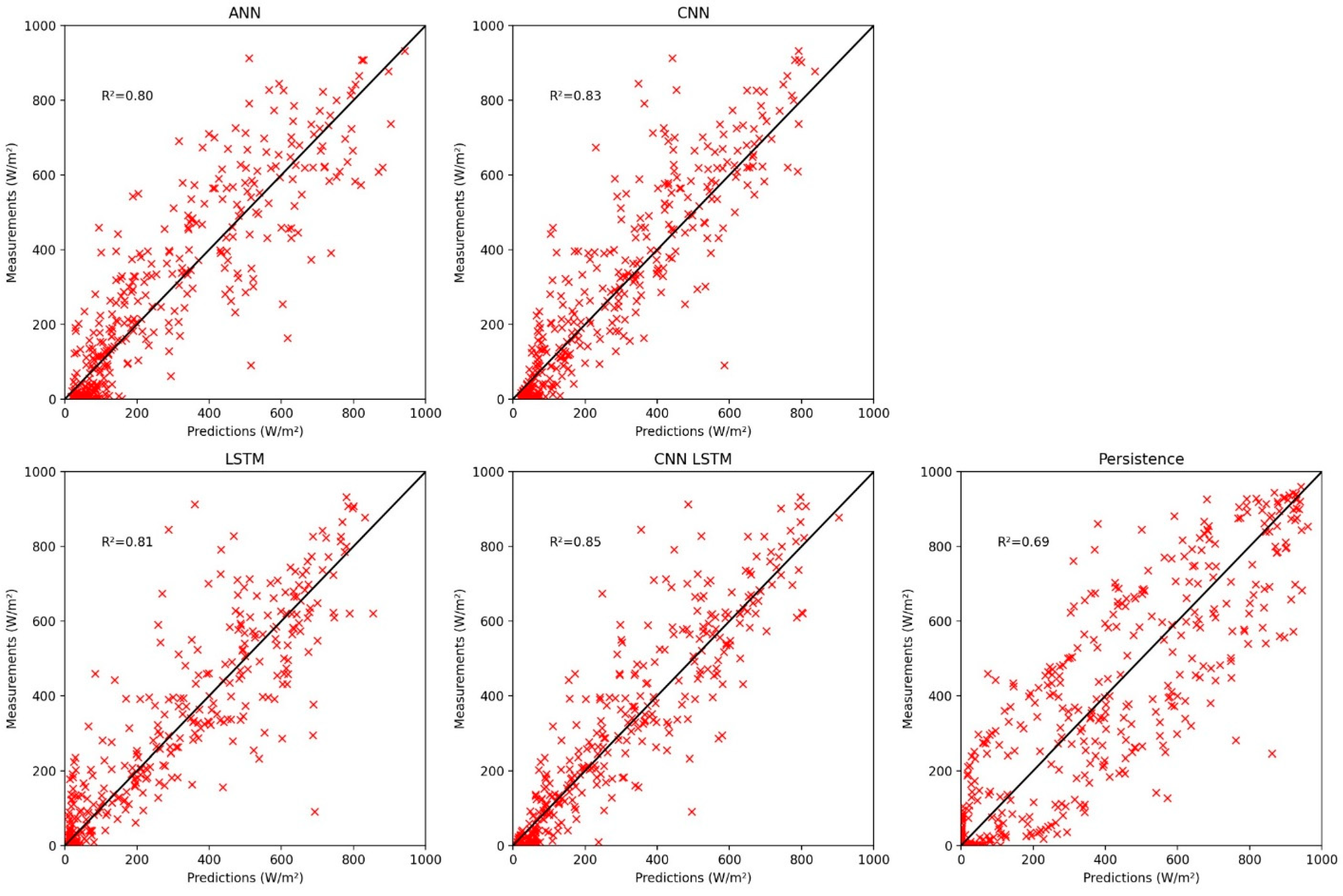 Atmosphere 14 01192 g007