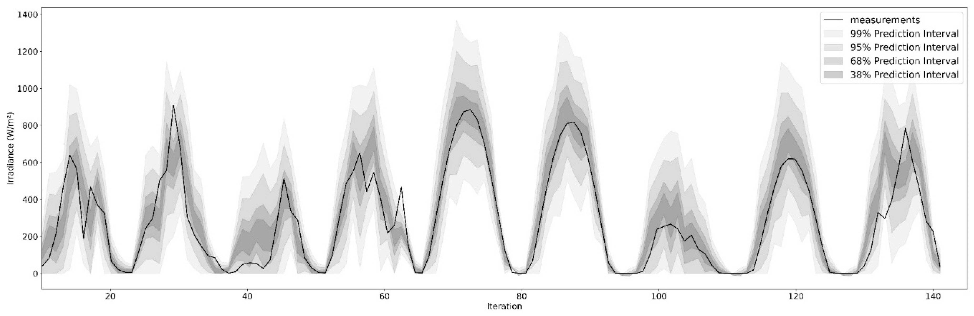 Atmosphere 14 01192 g008