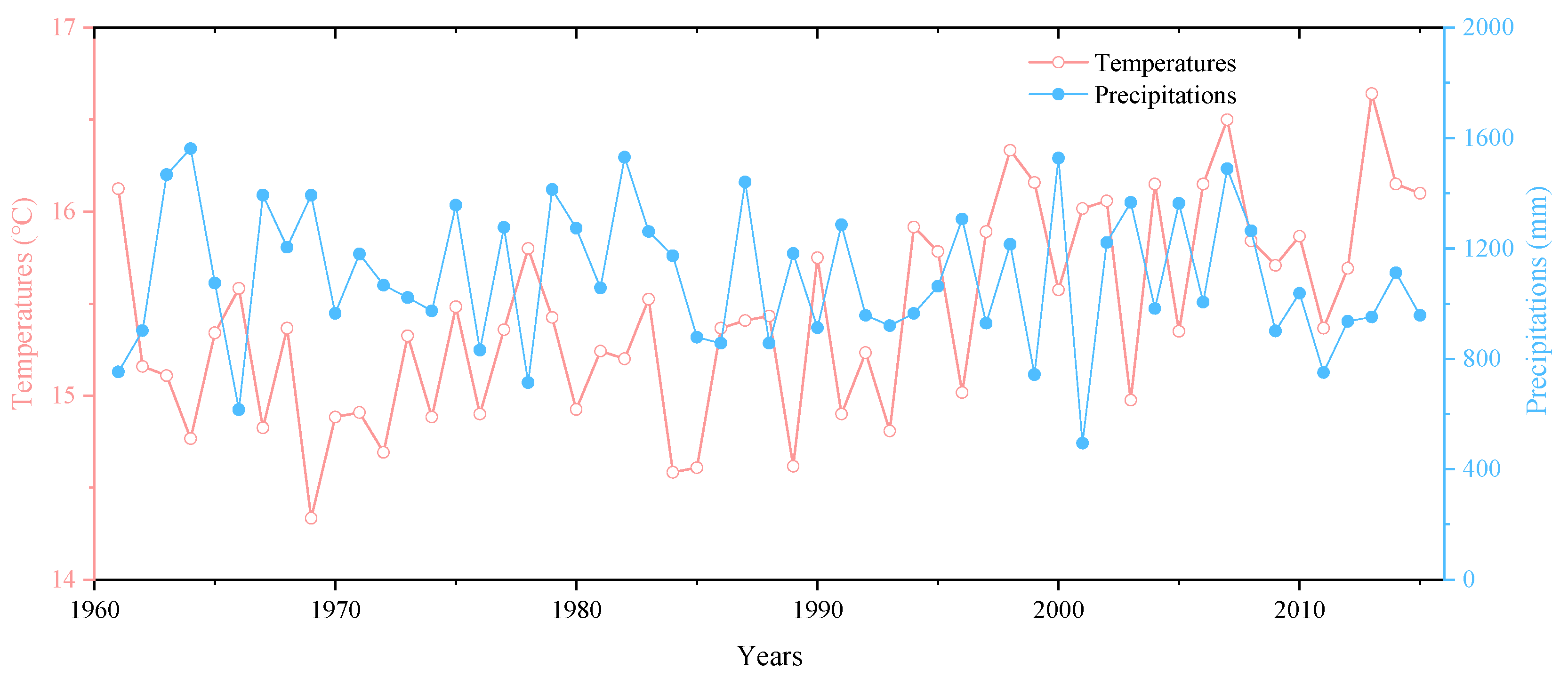 Atmosphere 14 01196 g003