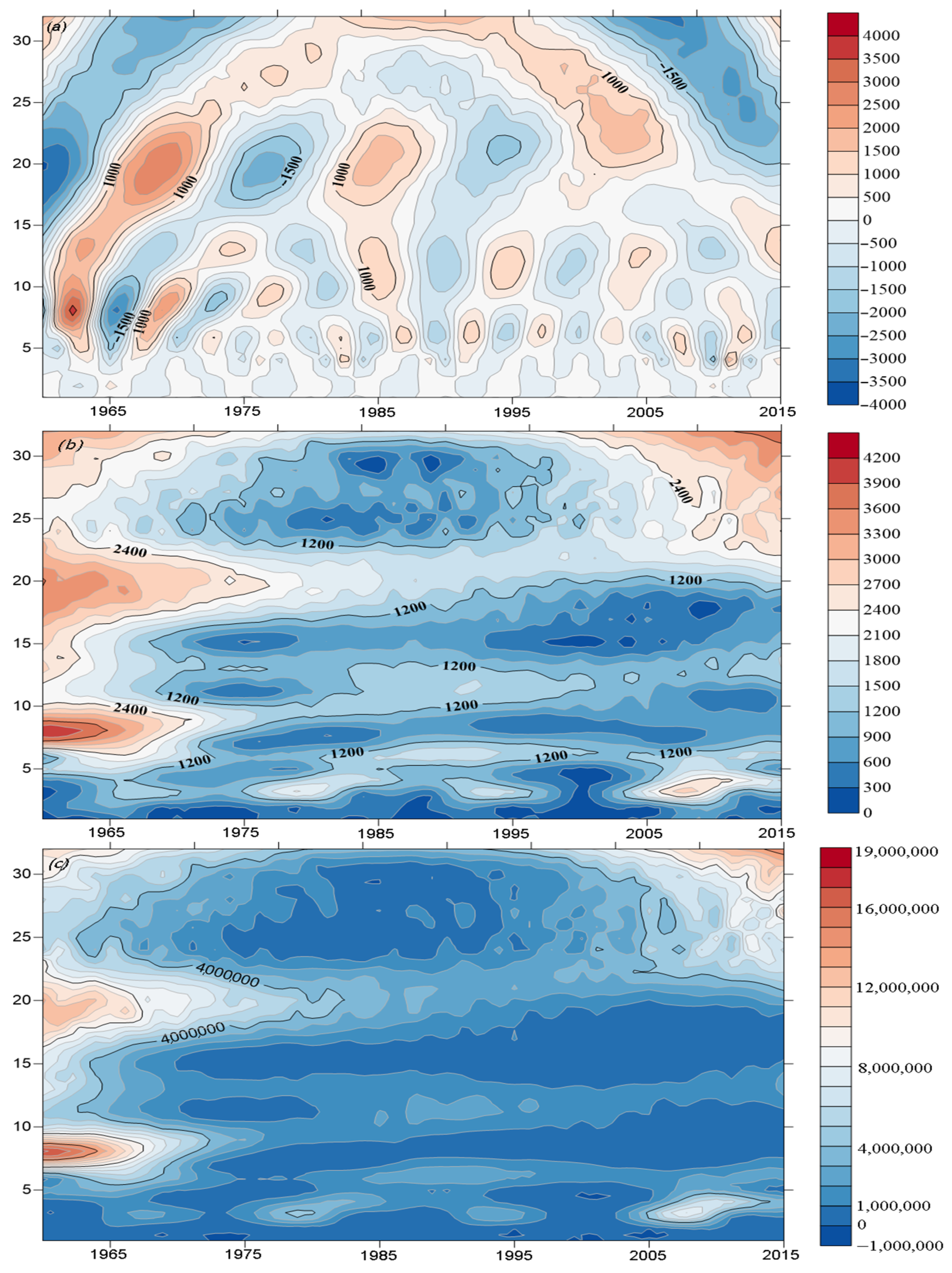 Atmosphere 14 01196 g005