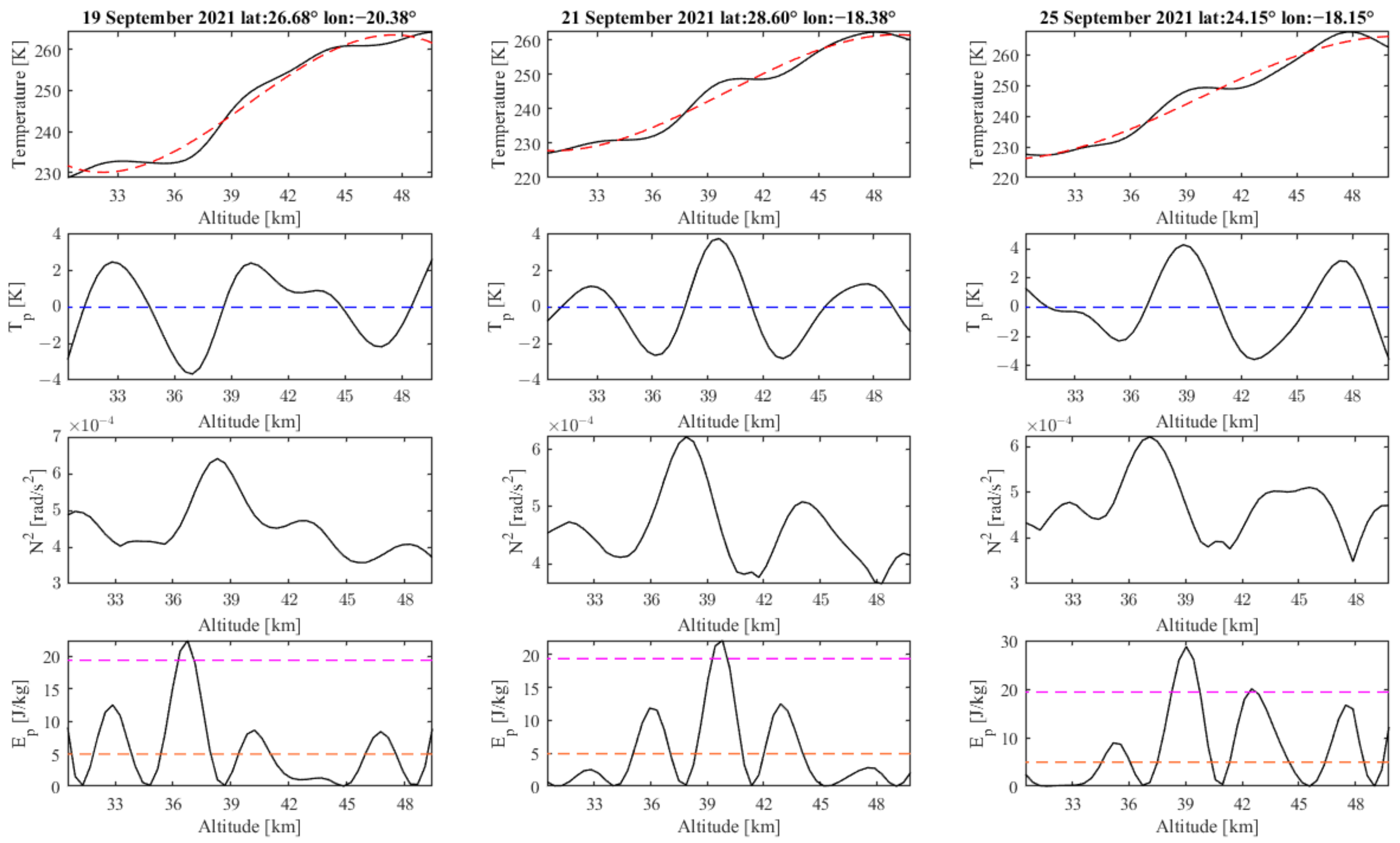 Atmosphere 14 01198 g003