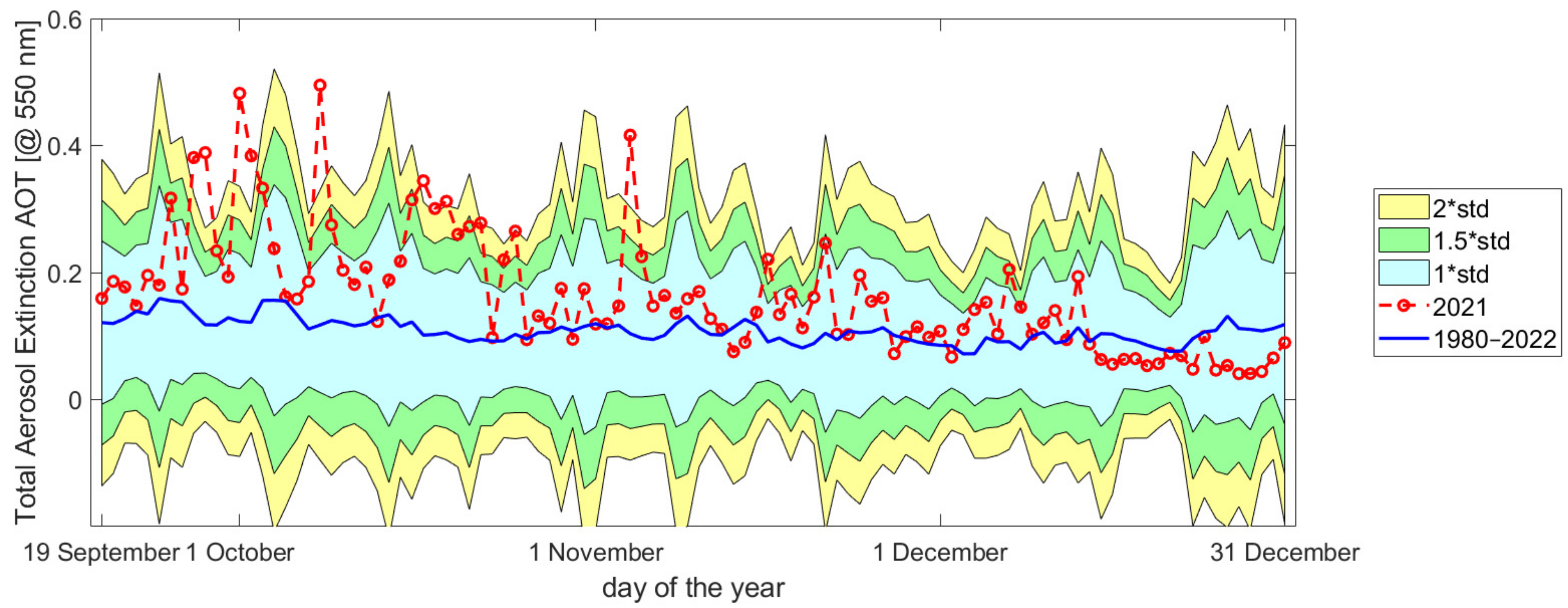 Atmosphere 14 01198 g011
