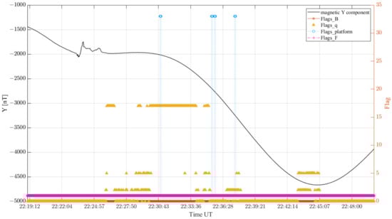 Atmosphere 14 01198 g0a4