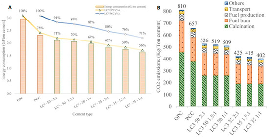Atmosphere 14 01200 g002a