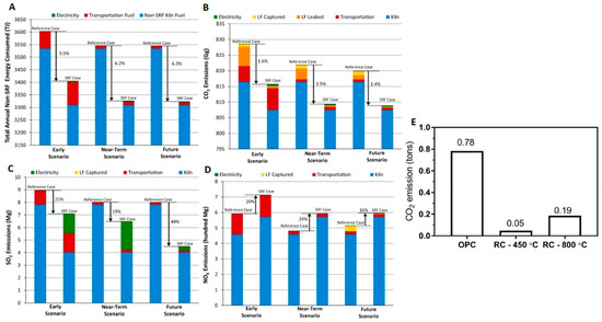 Atmosphere 14 01200 g003