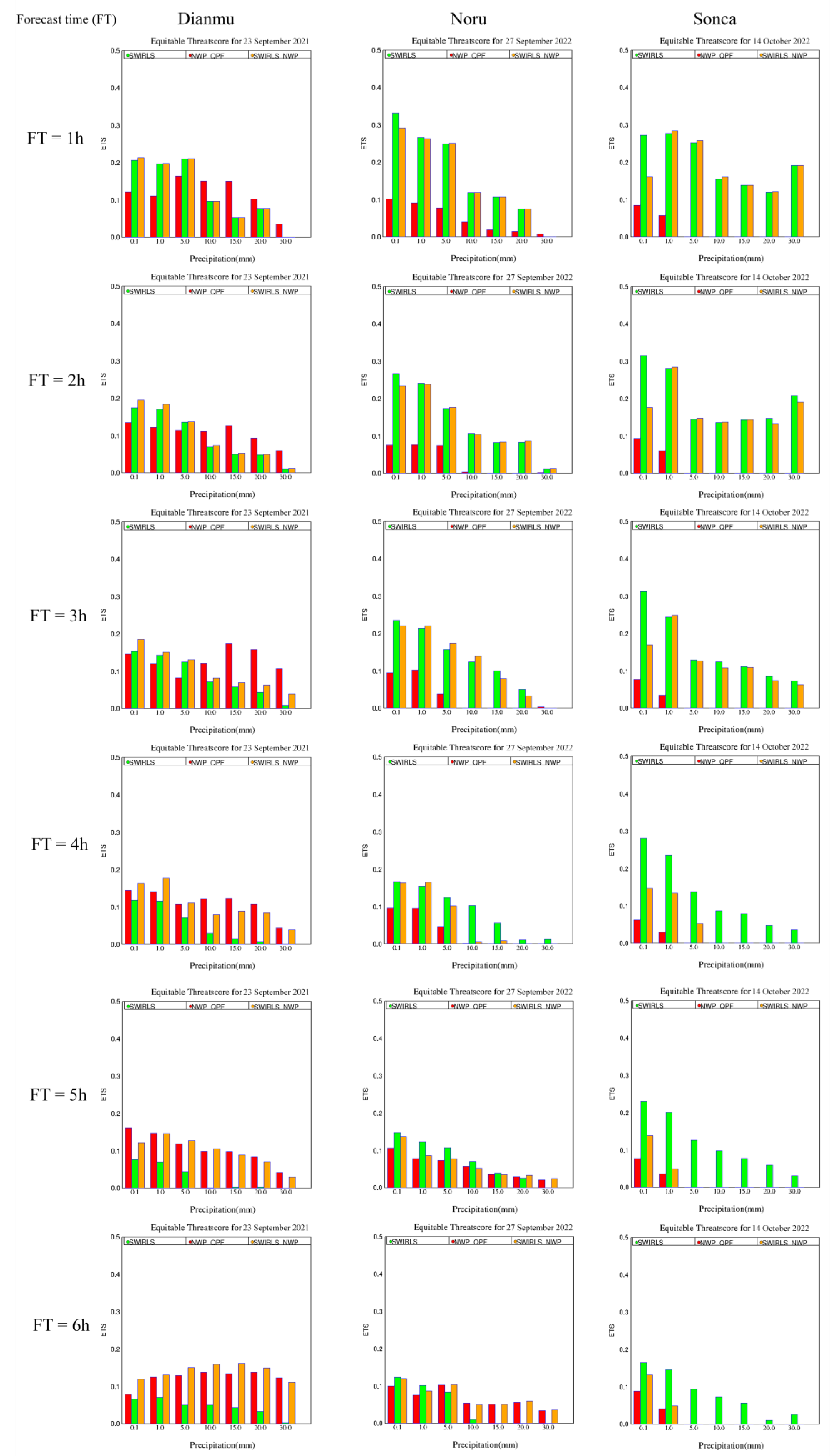 Atmosphere 14 01201 g006
