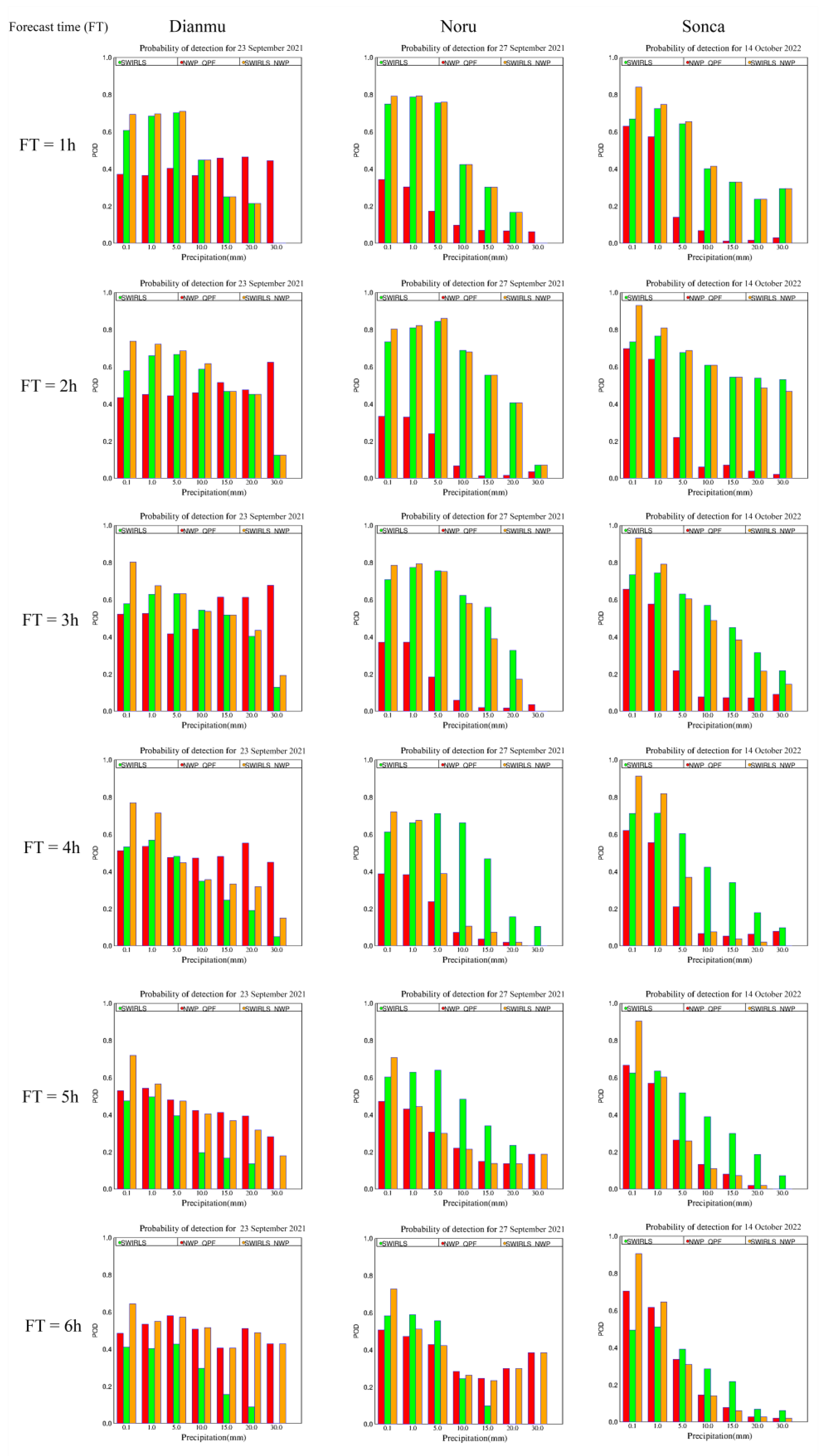 Atmosphere 14 01201 g007
