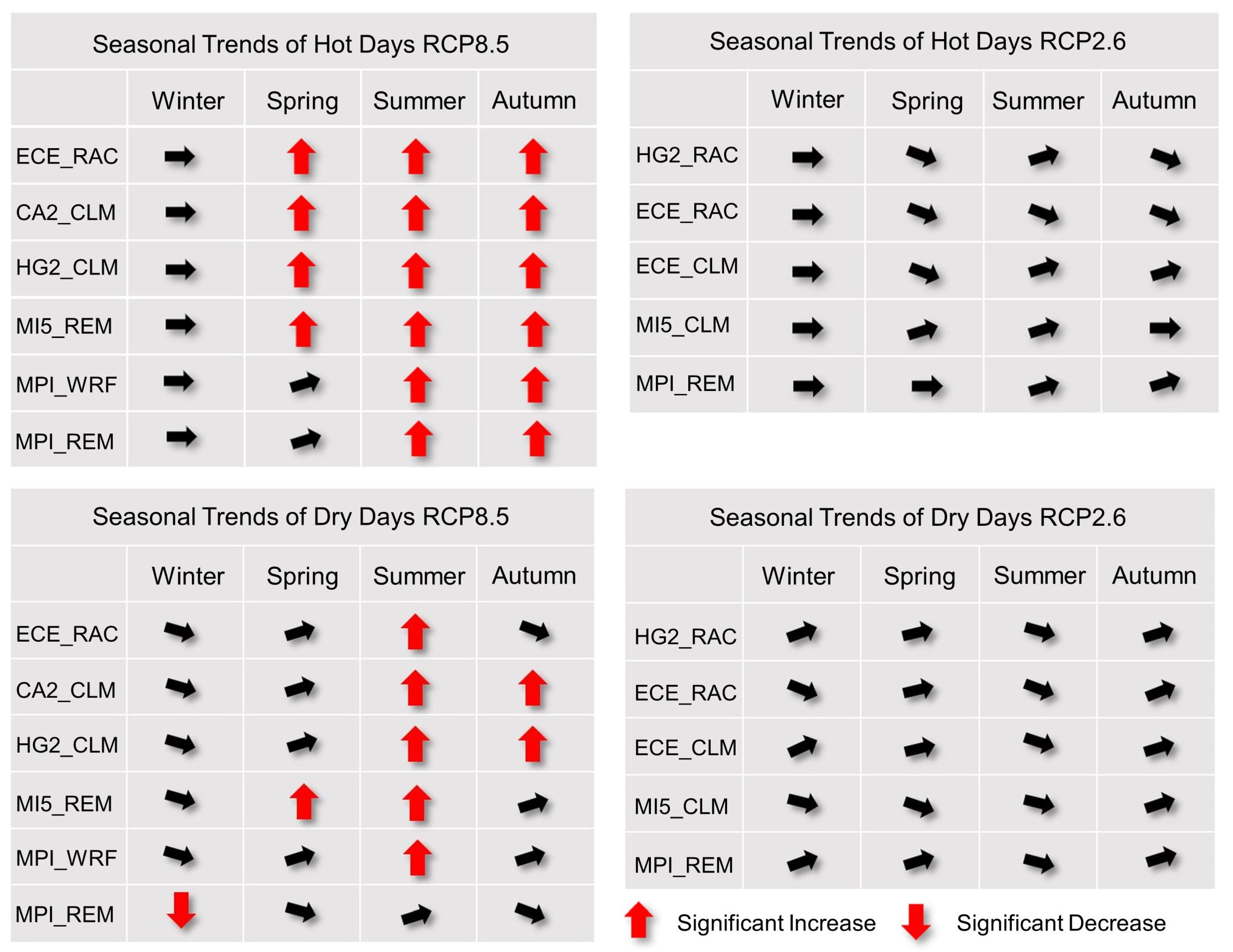 Atmosphere 14 01203 g005