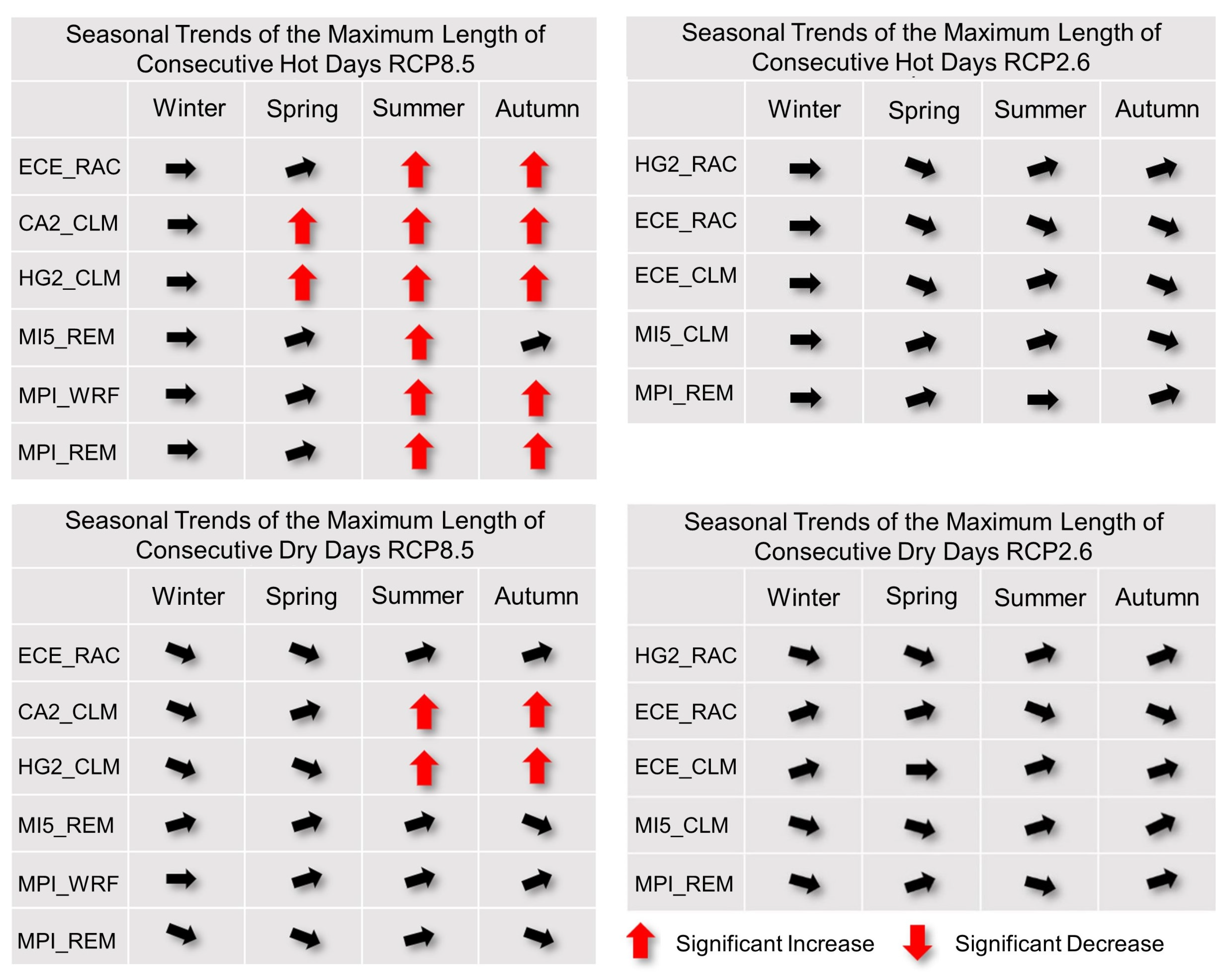 Atmosphere 14 01203 g006