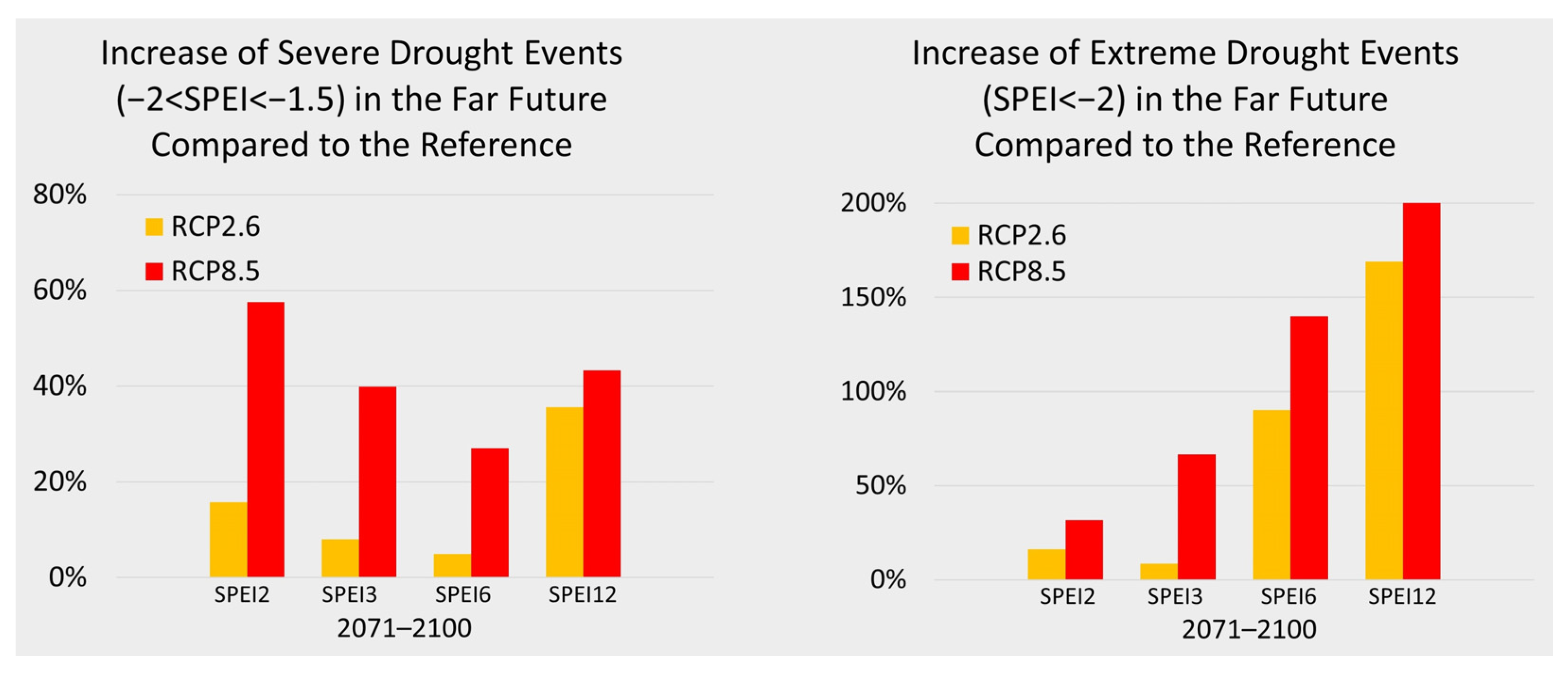 Atmosphere 14 01203 g007