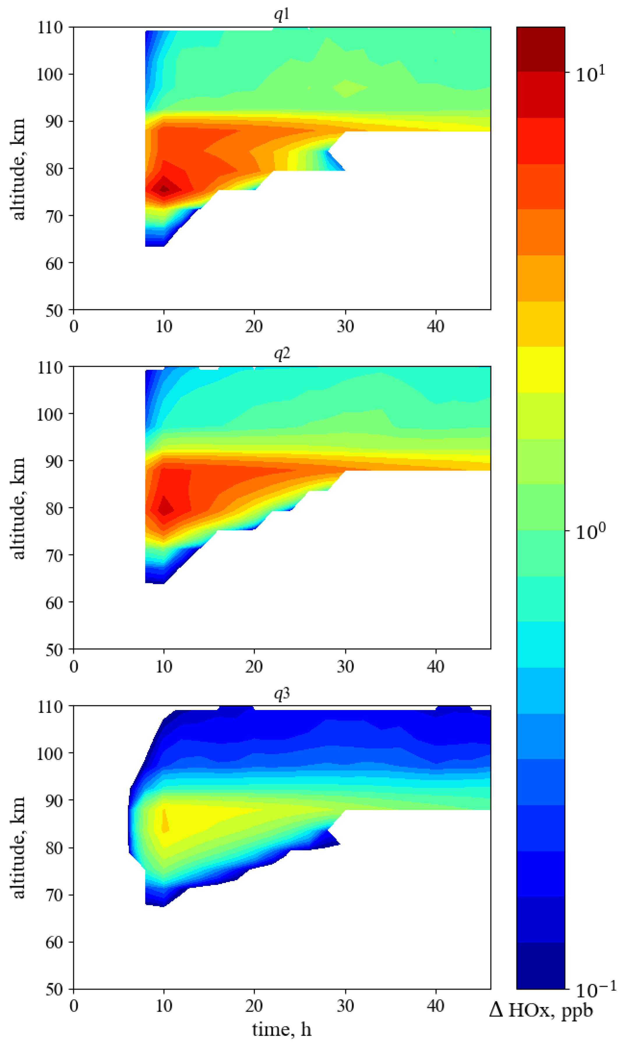 Atmosphere 14 01205 g003 Atmosphere 14 01205 g003