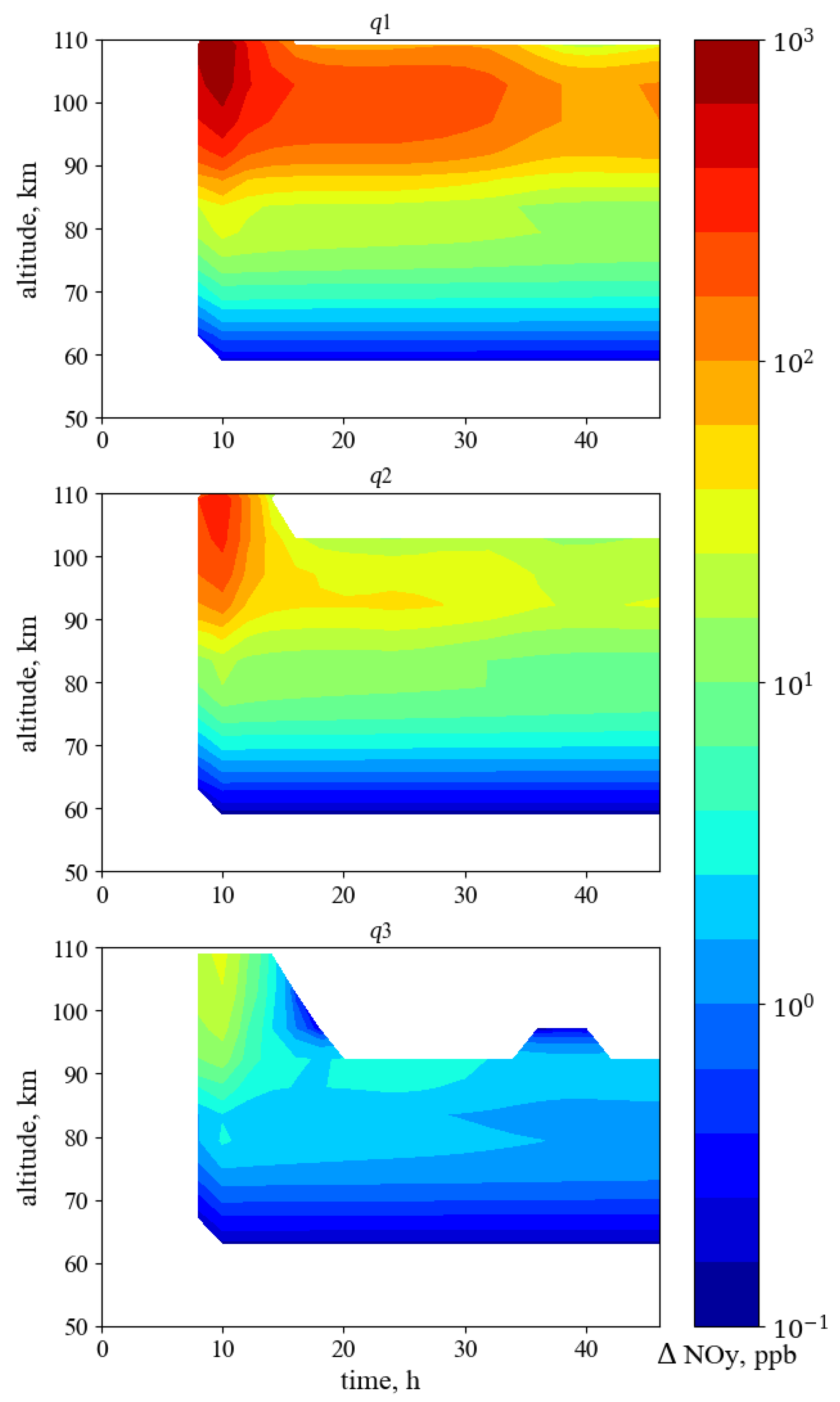 Atmosphere 14 01205 g004 Atmosphere 14 01205 g004