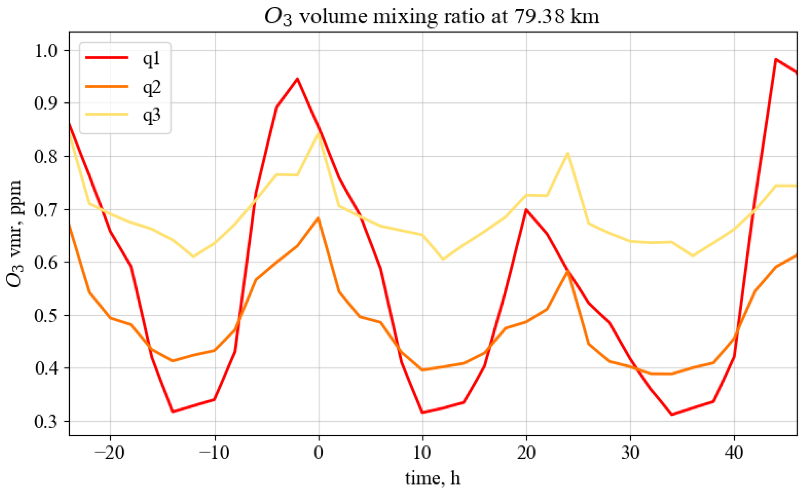 Atmosphere 14 01205 g006 Atmosphere 14 01205 g006