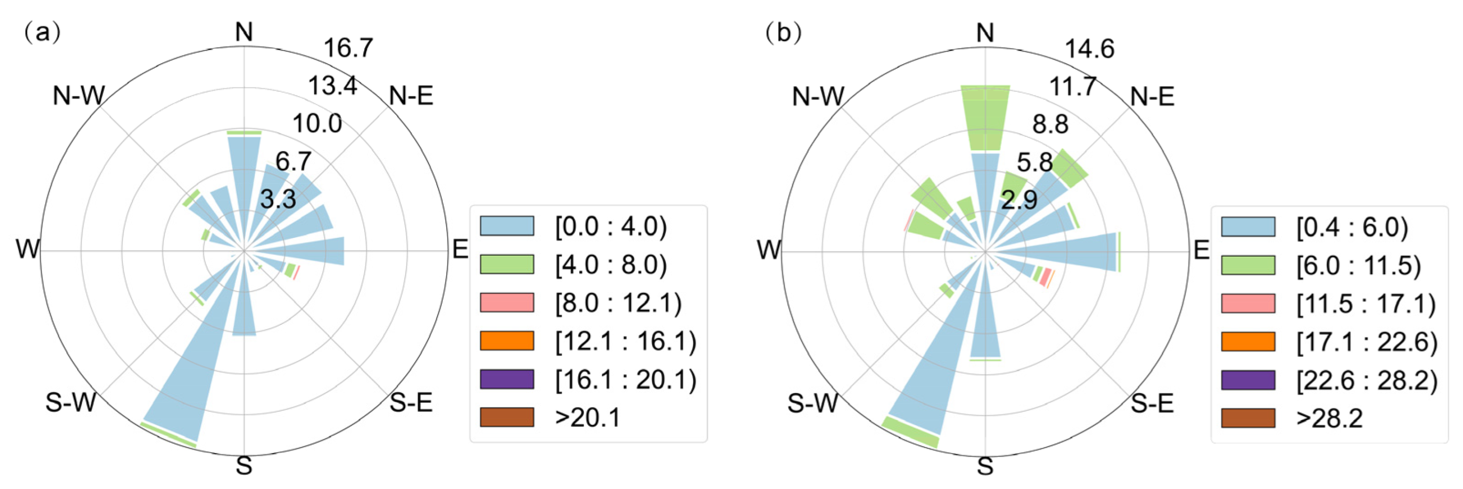 Atmosphere 14 01206 g004