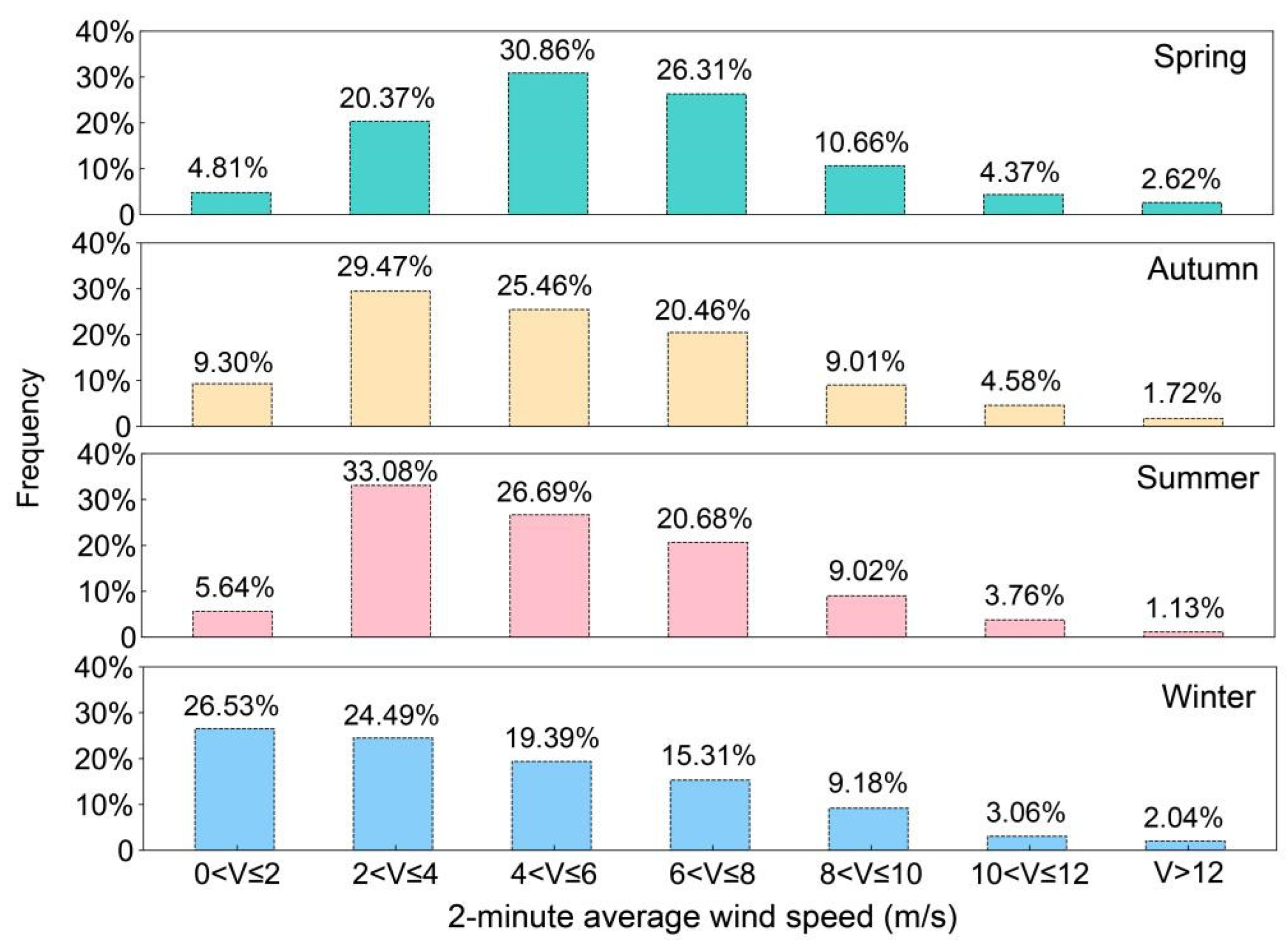 Atmosphere 14 01206 g006