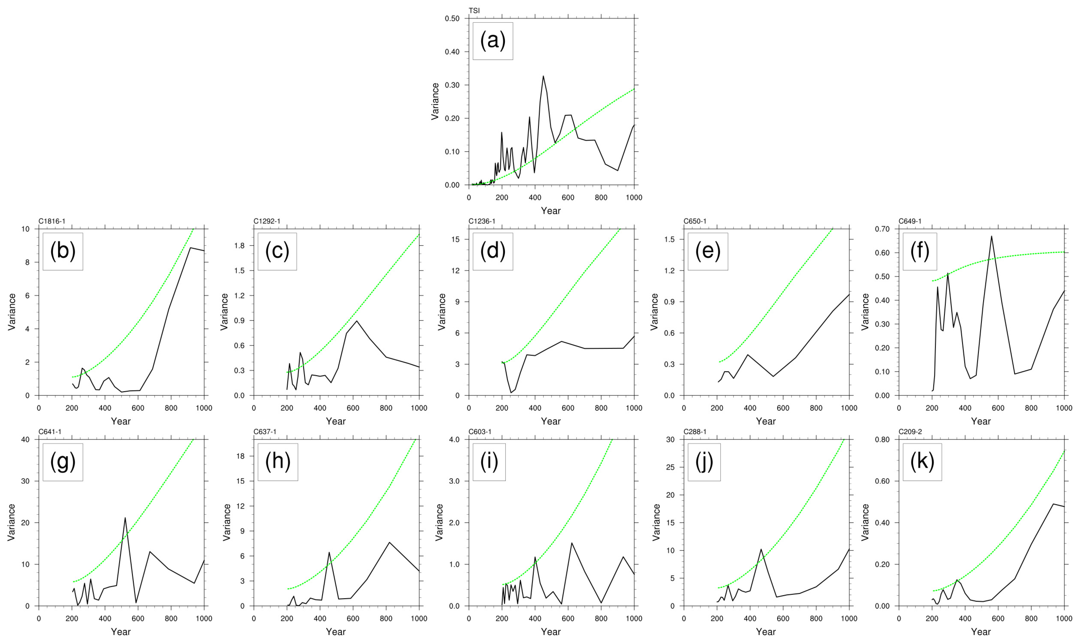 Atmosphere 14 01207 g006