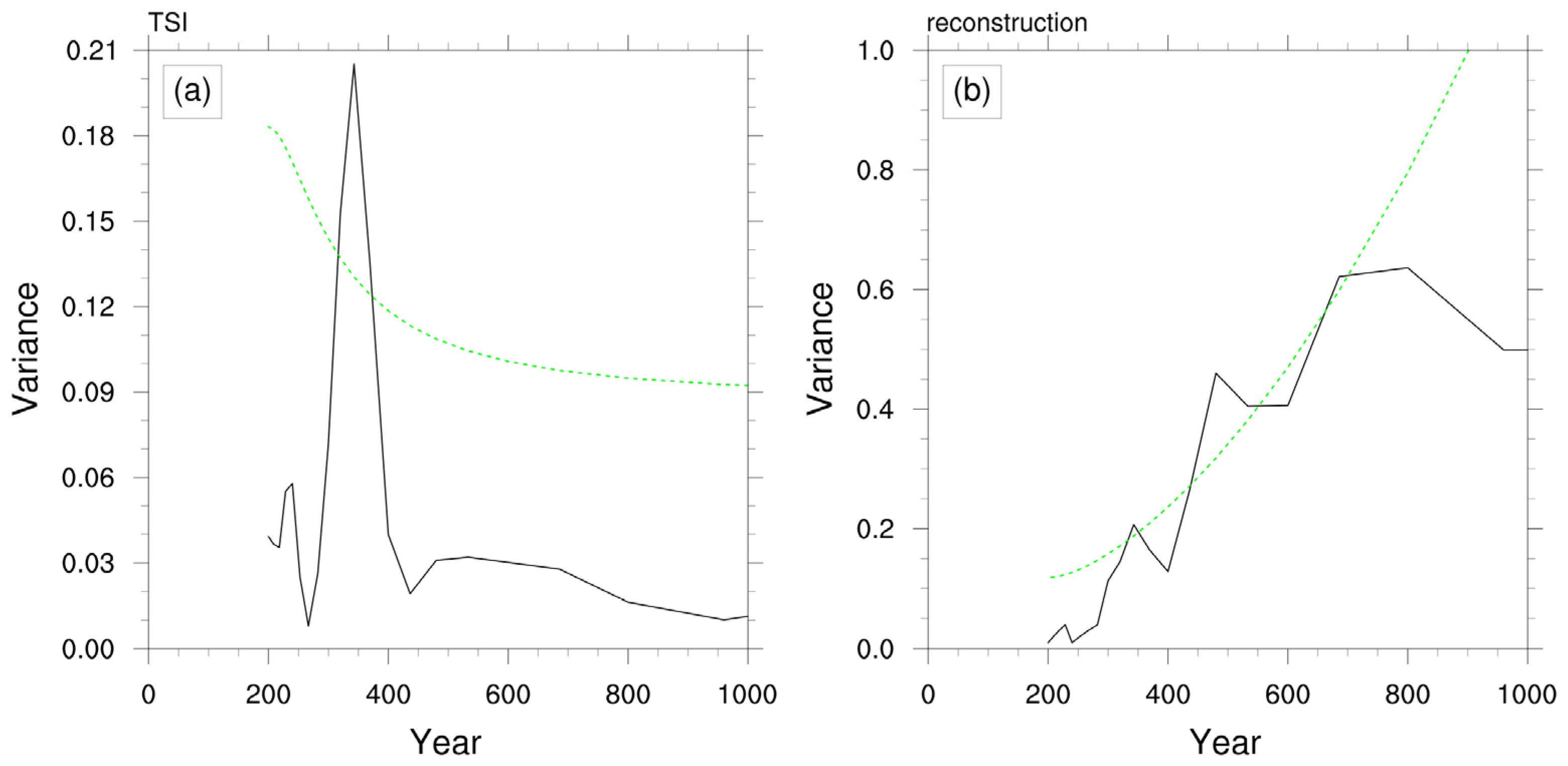 Atmosphere 14 01207 g008