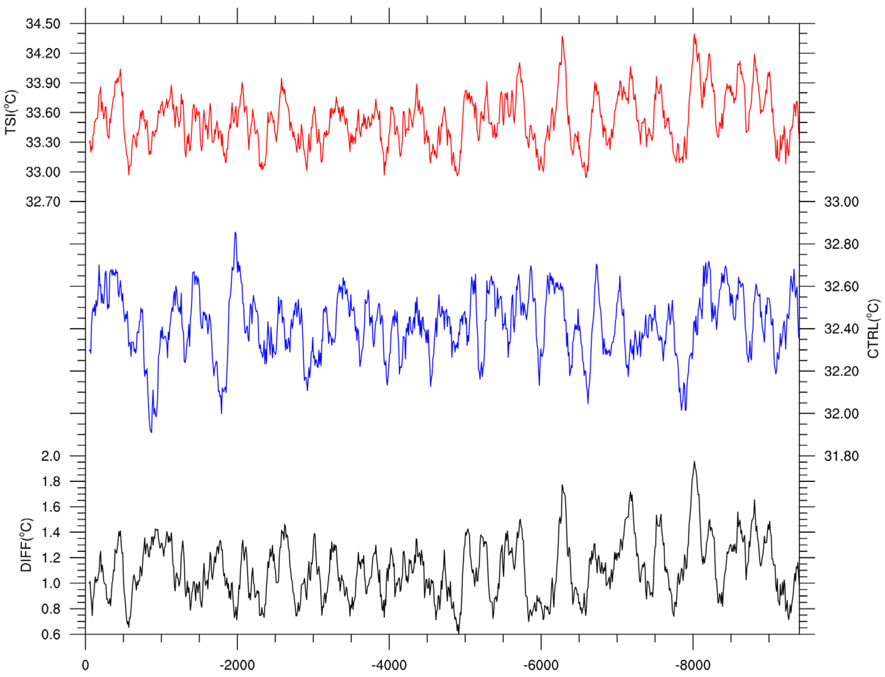 Atmosphere 14 01207 g010