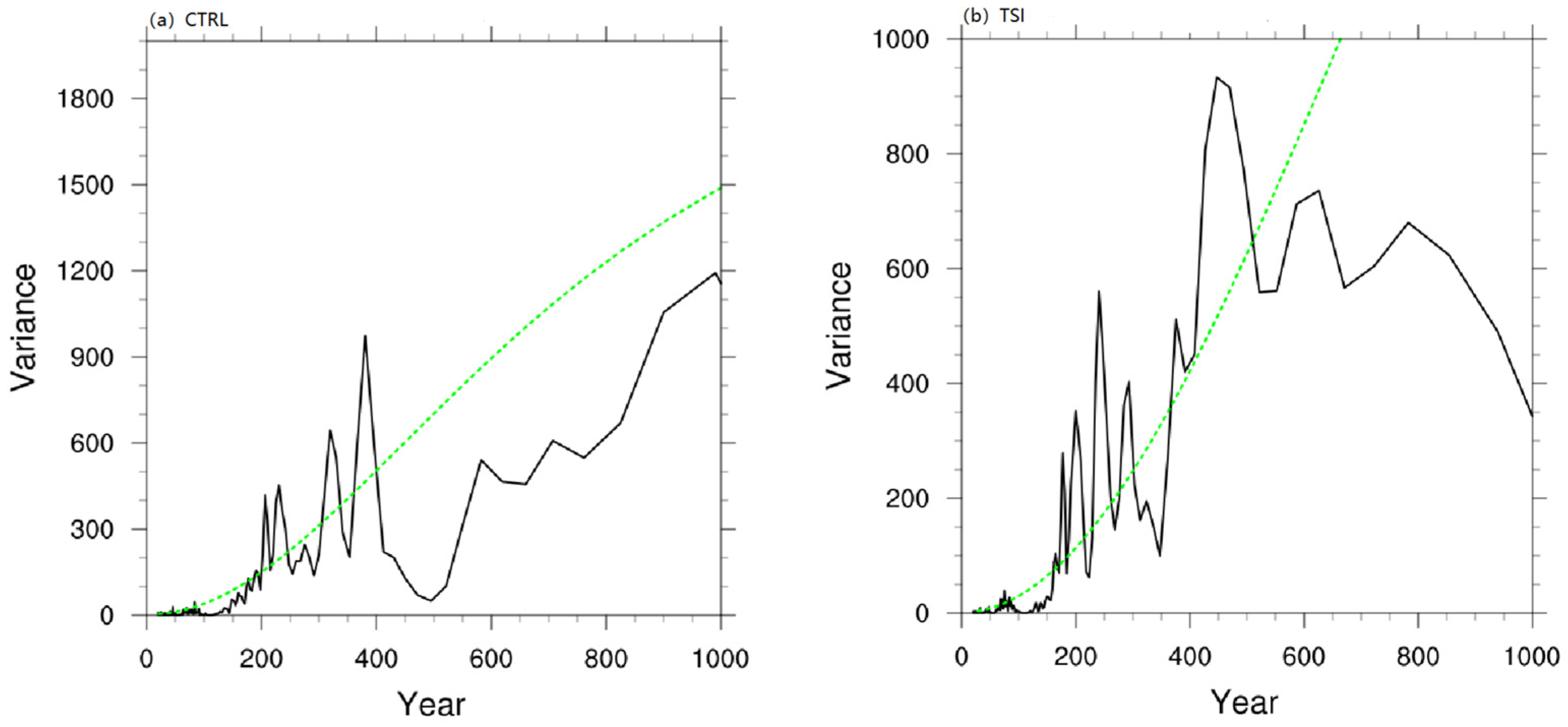 Atmosphere 14 01207 g013